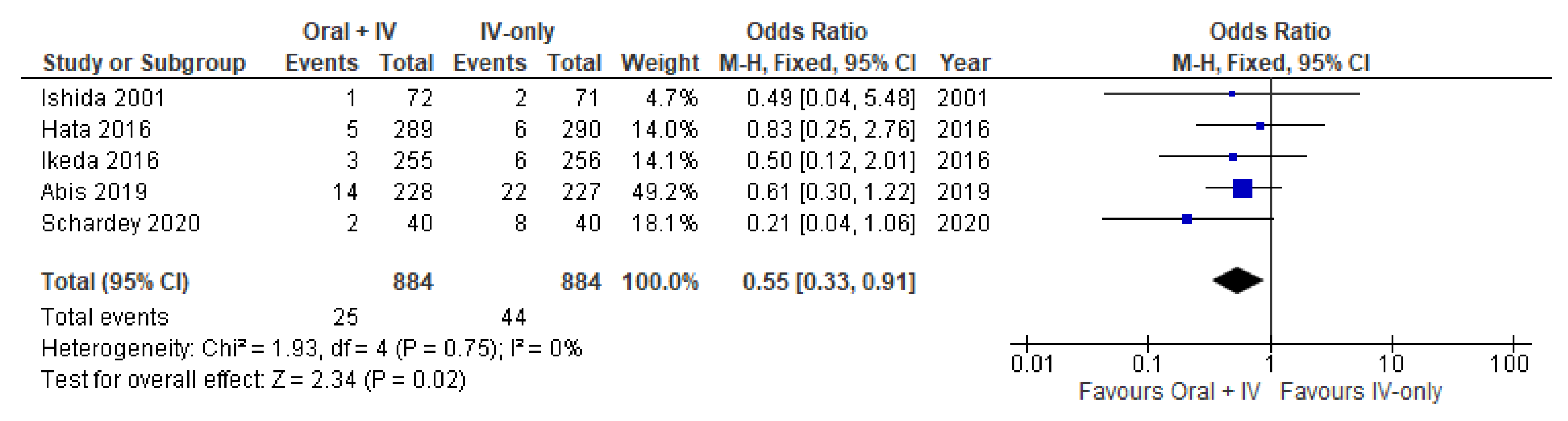 Antibiotics 11 00021 g005 550
