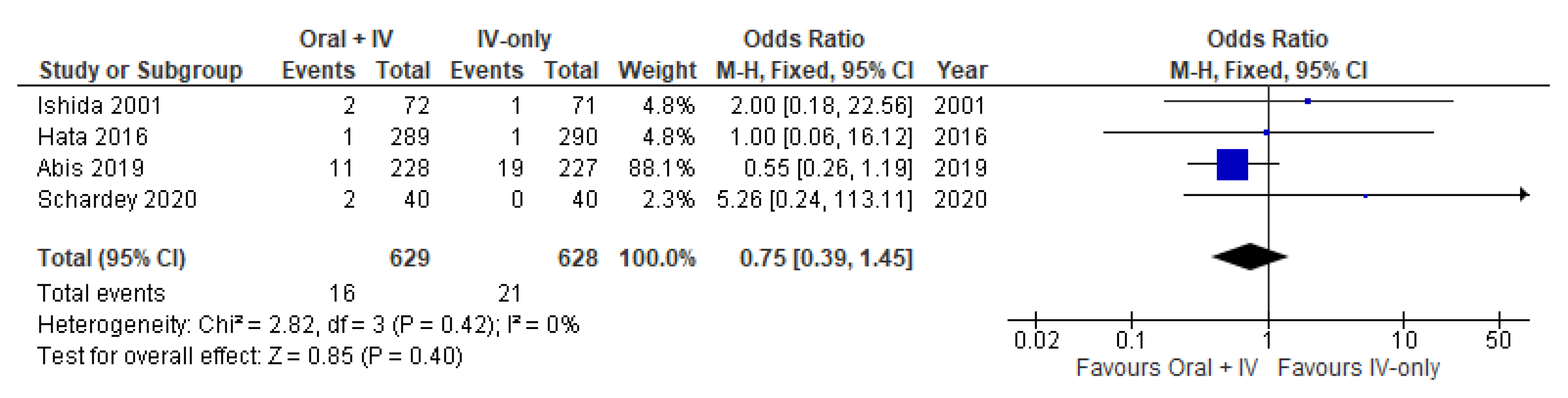Antibiotics 11 00021 g007 550