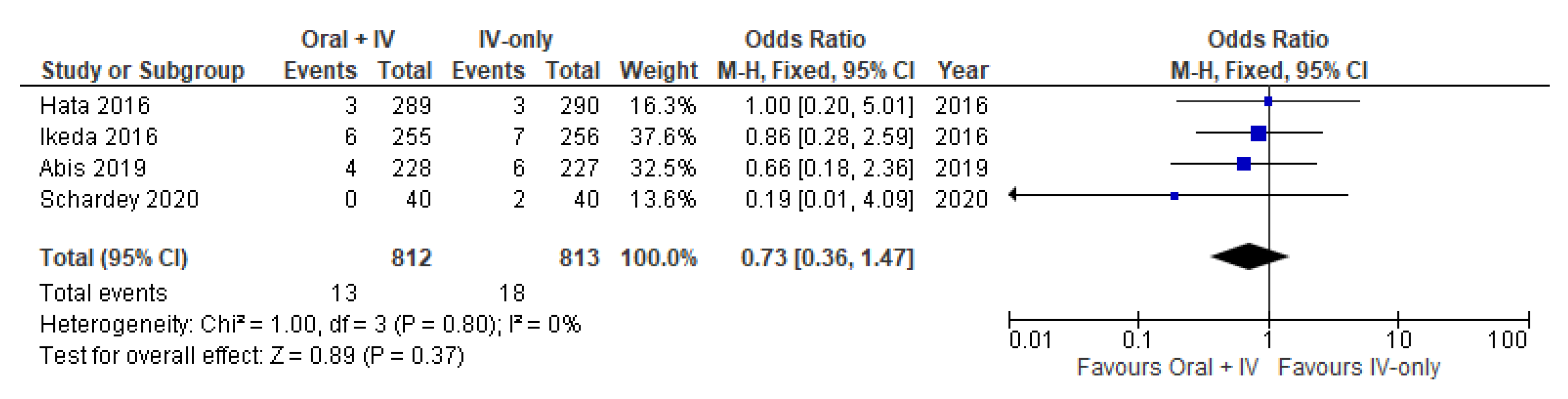 Antibiotics 11 00021 g008 550