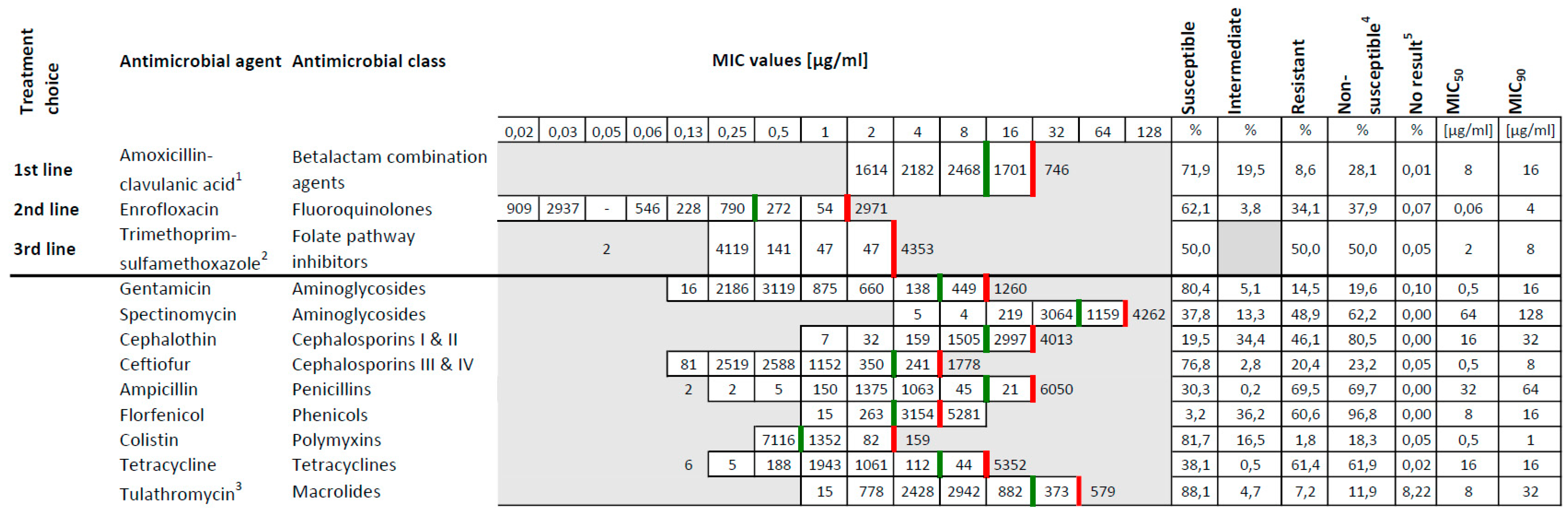 Antibiotics 11 00023 g001 Antibiotics 11 00023 g001