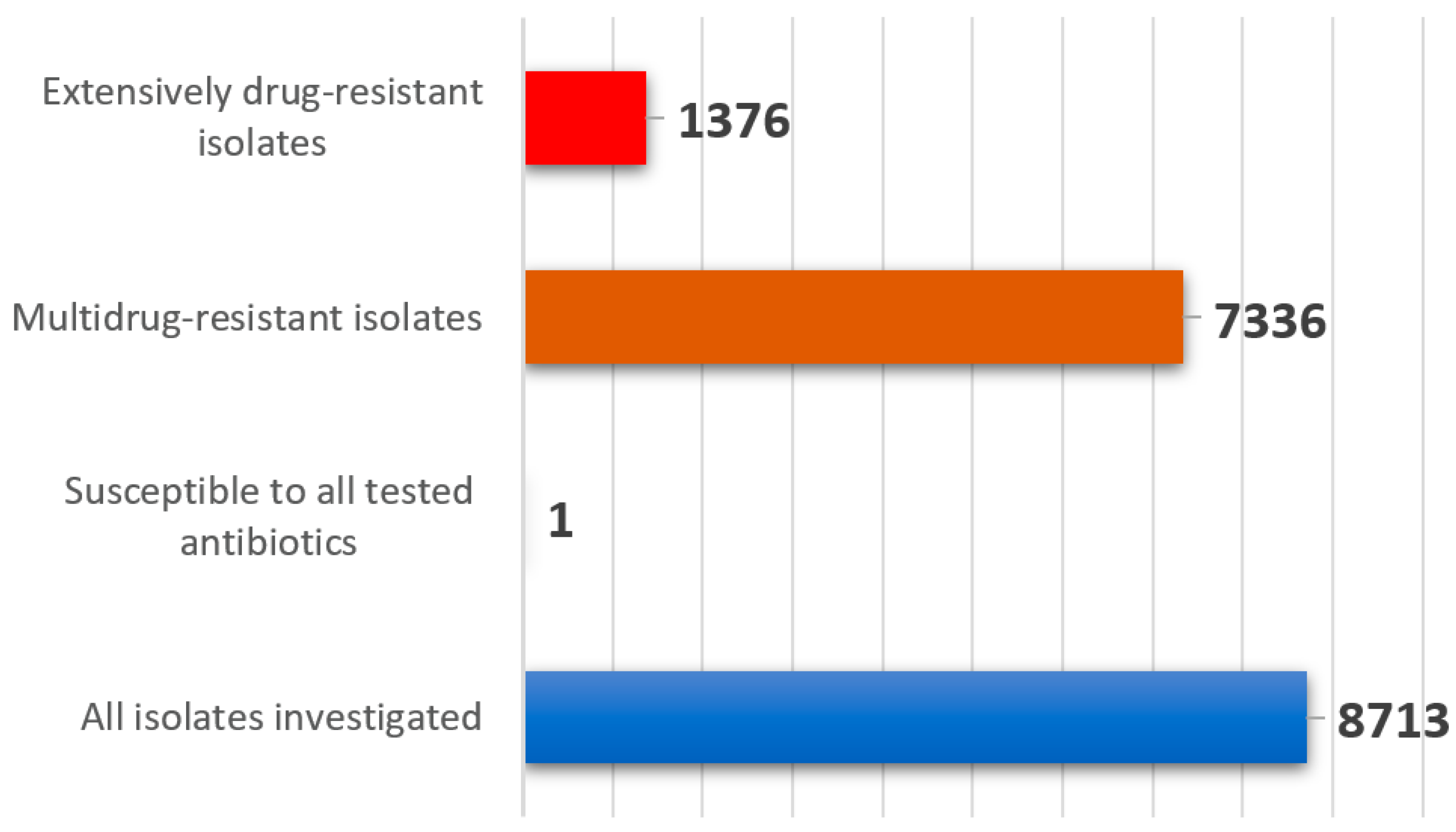 Antibiotics 11 00023 g003 Antibiotics 11 00023 g003