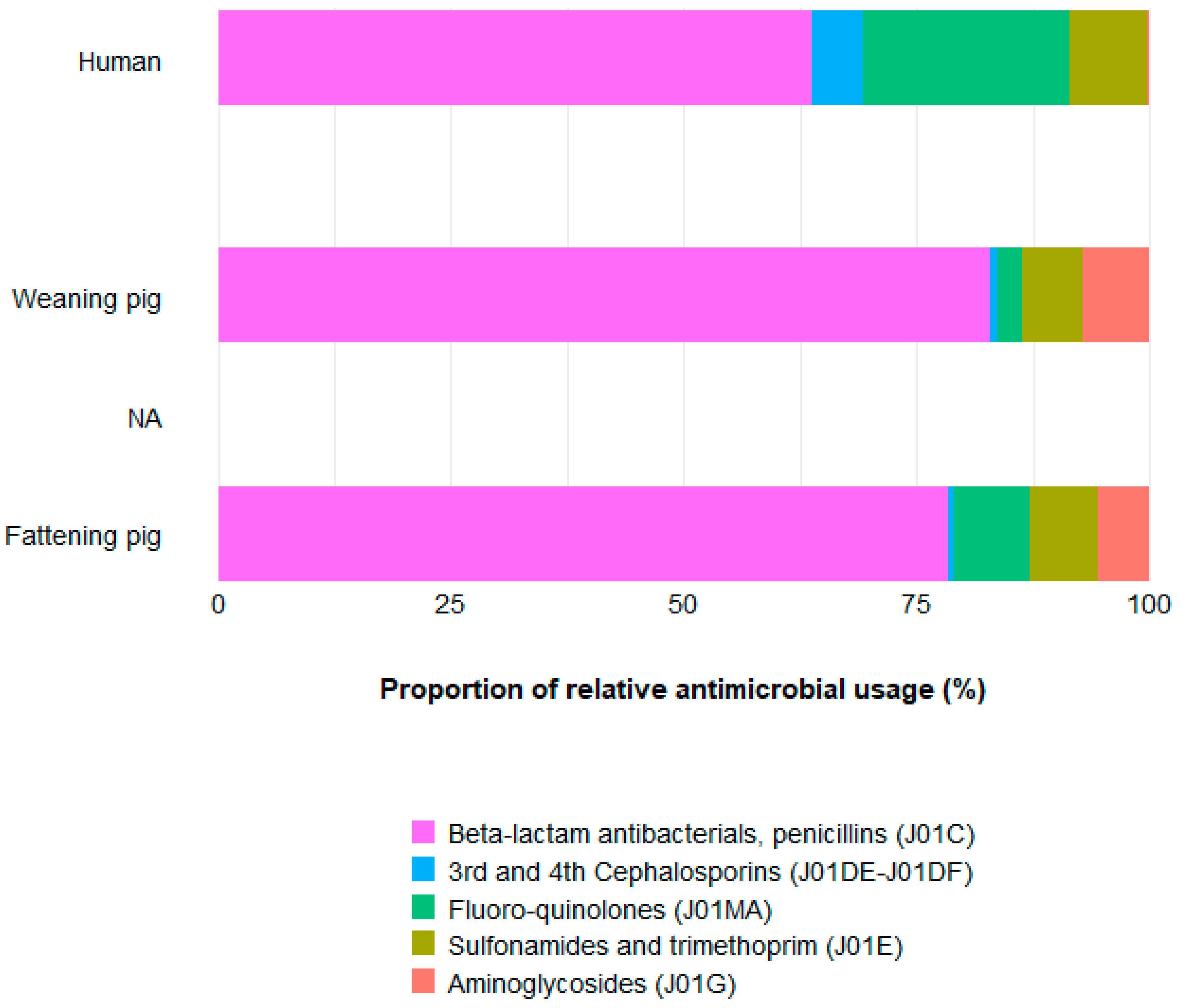 Antibiotics 11 00028 g002