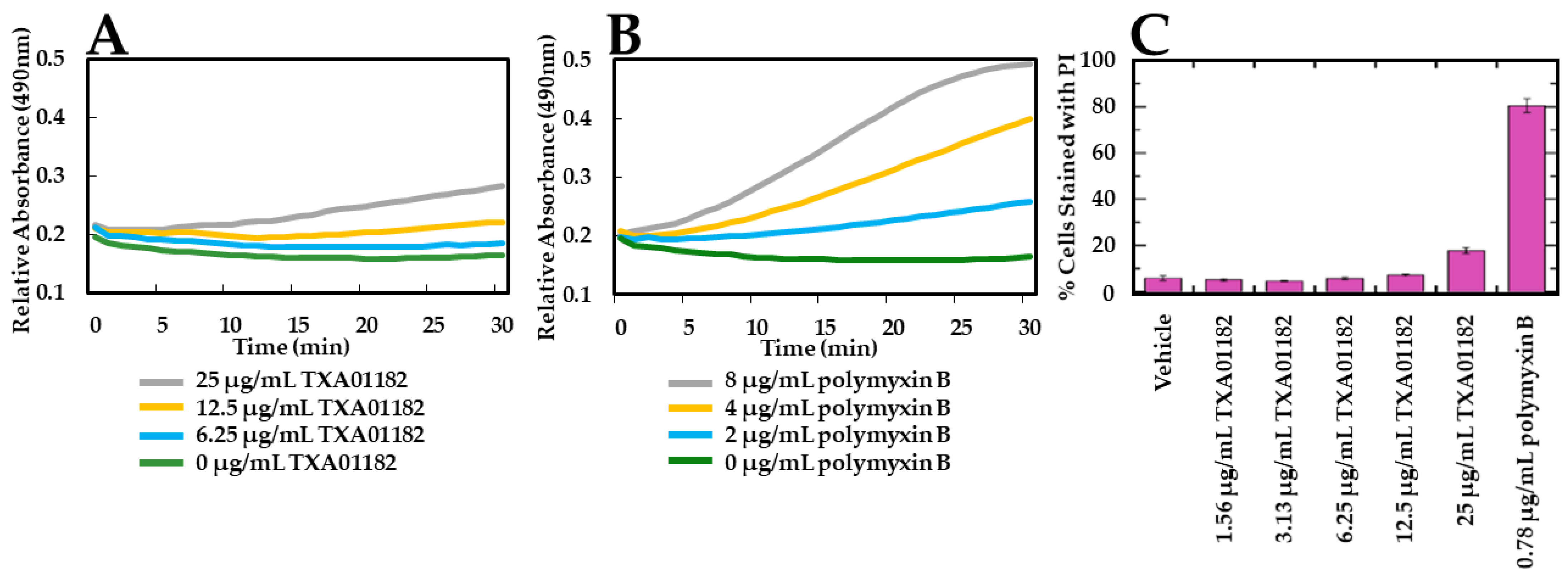 Antibiotics 11 00030 g004