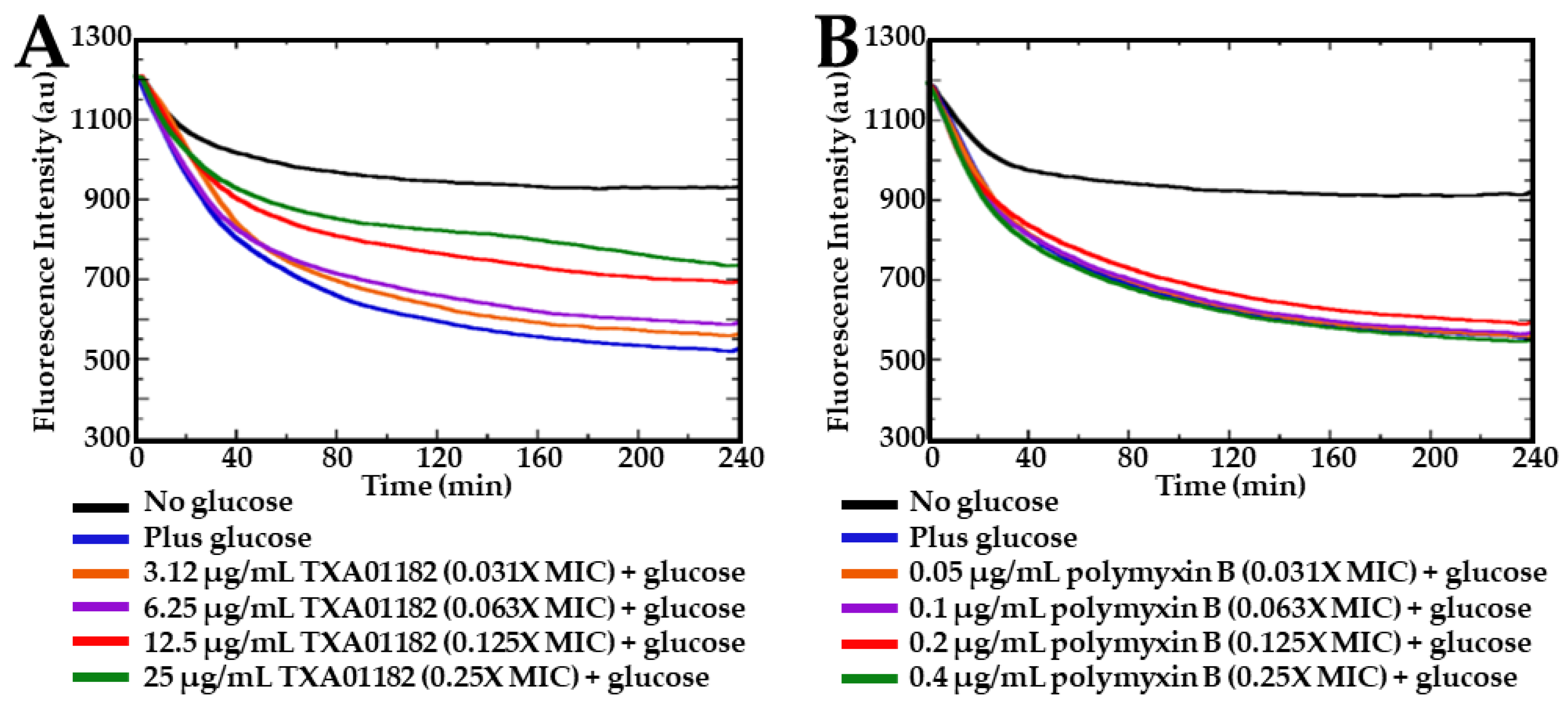 Antibiotics 11 00030 g005