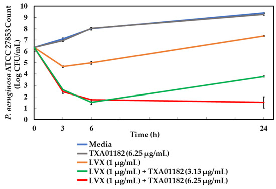 のの Comparative genome and transcriptome analysis reveals