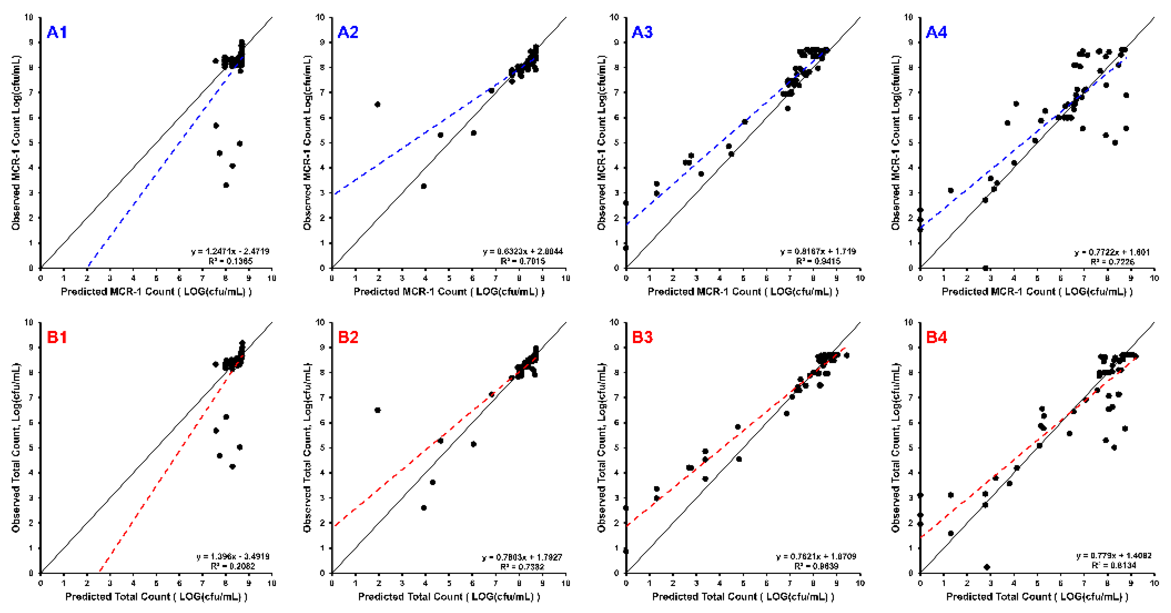 Antibiotics 11 00034 g002