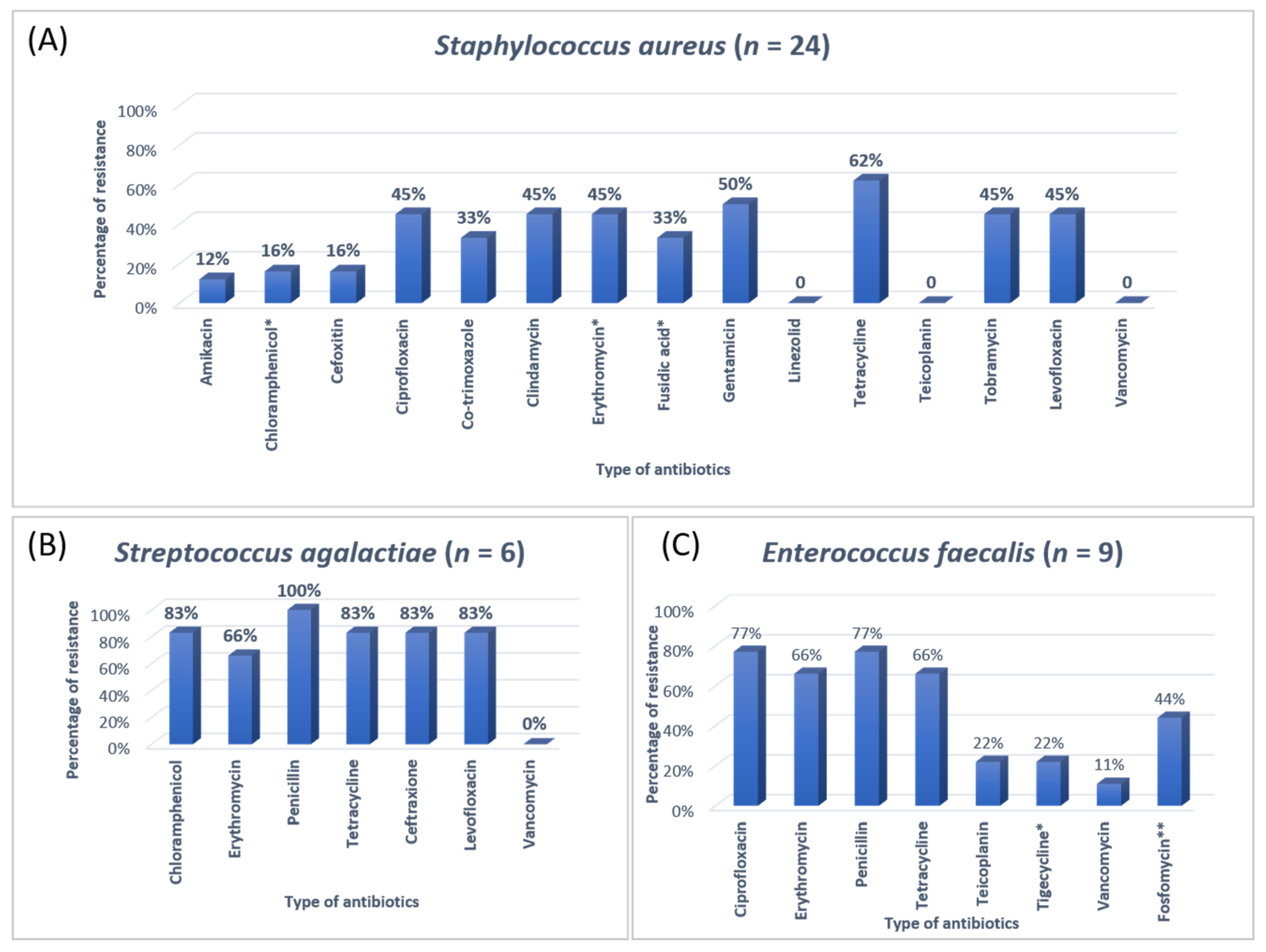 Antibiotics 11 00035 g001