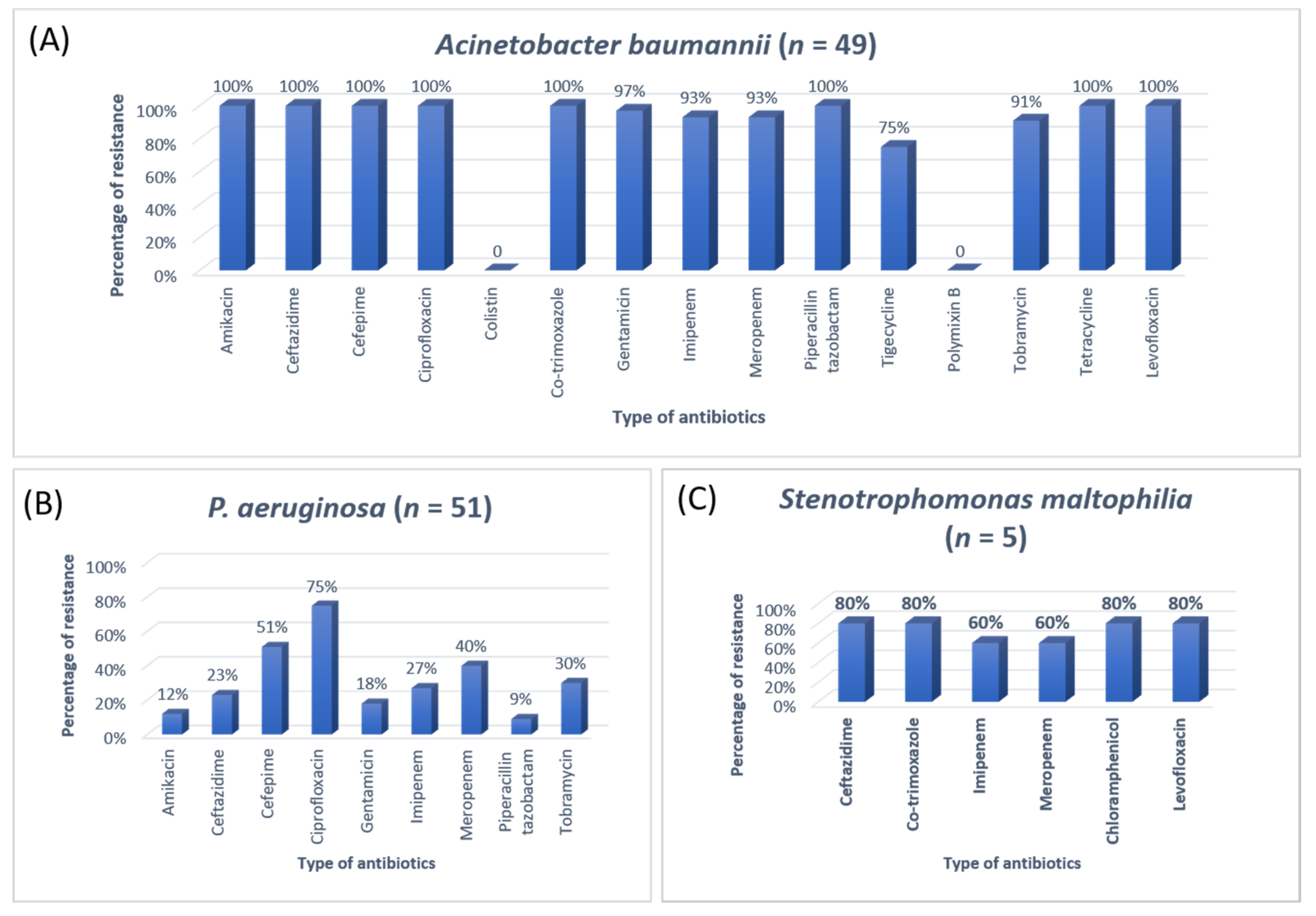 Antibiotics 11 00035 g004