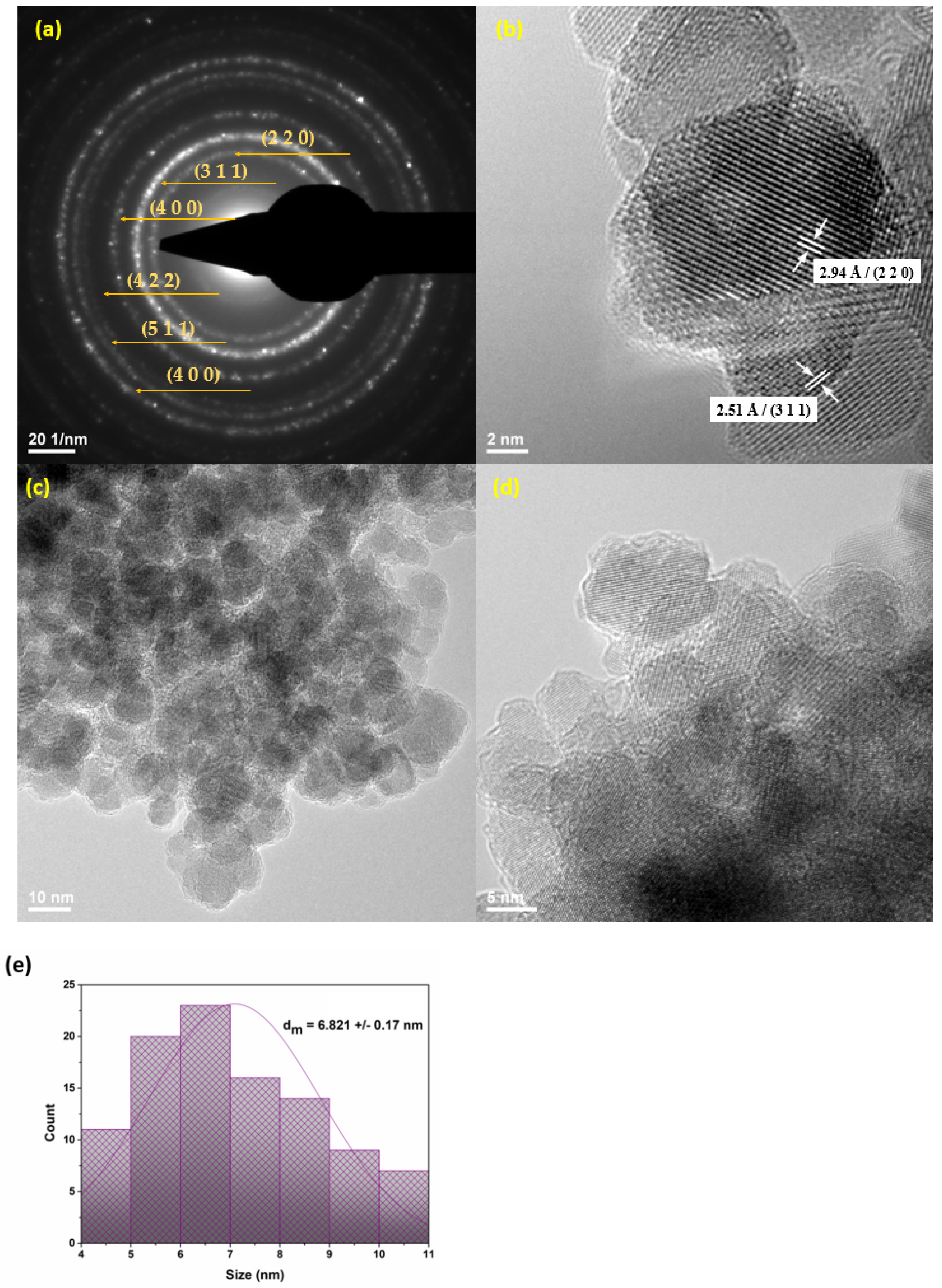 Antibiotics 11 00039 g002 550