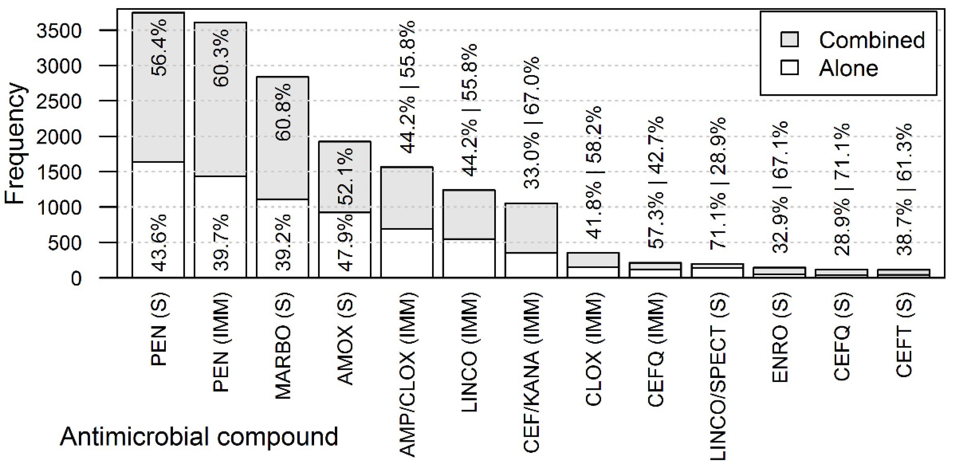 Antibiotics 11 00044 g001