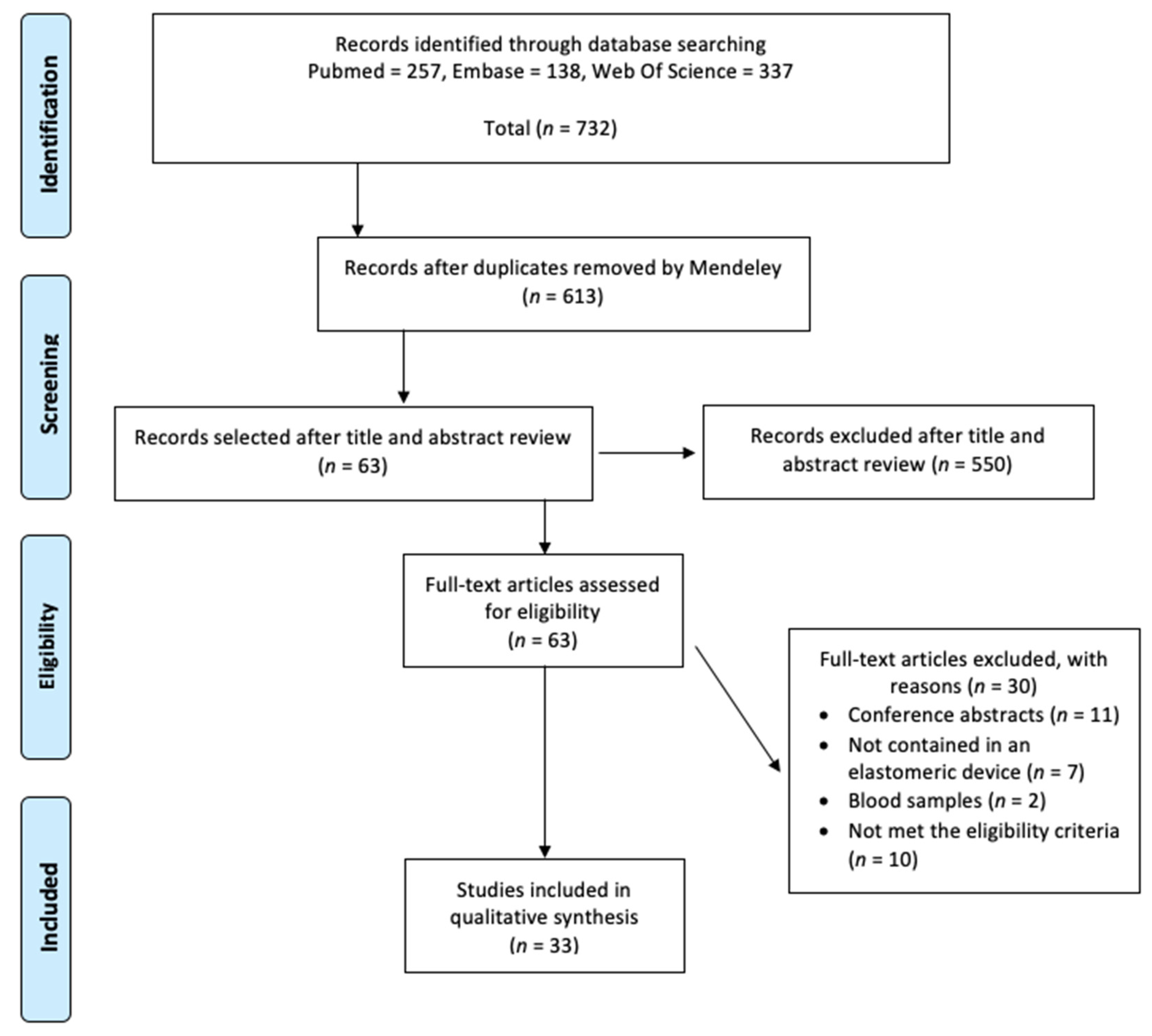 Antibiotics 11 00045 g001