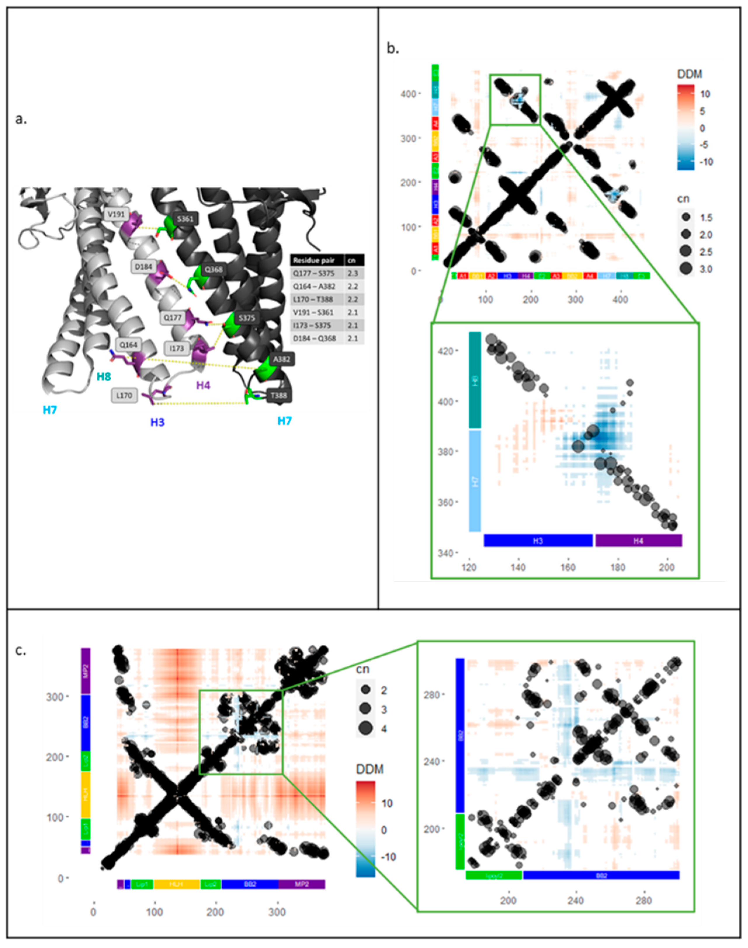 Antibiotics 11 00052 g003