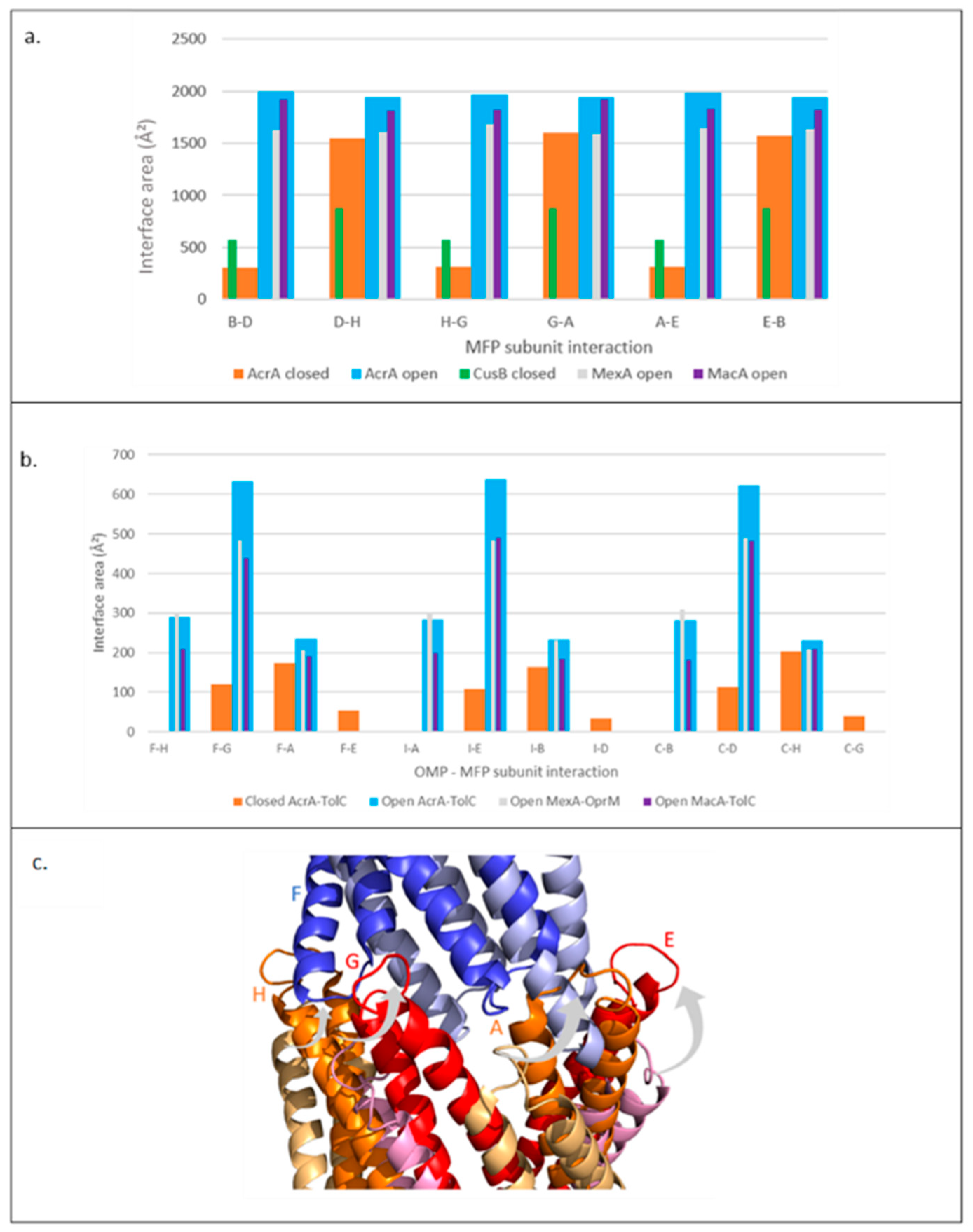Antibiotics 11 00052 g007