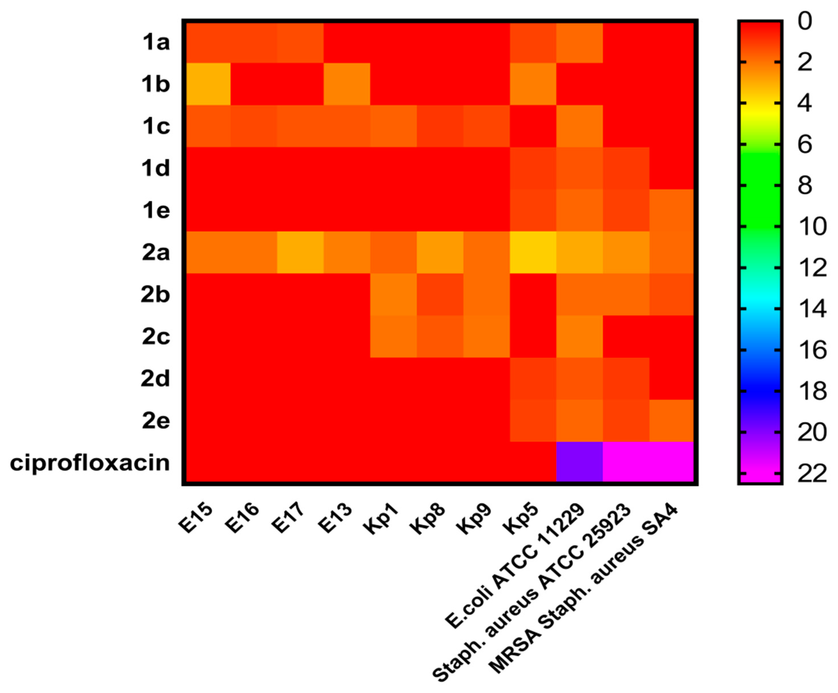 Antibiotics 11 00053 g002