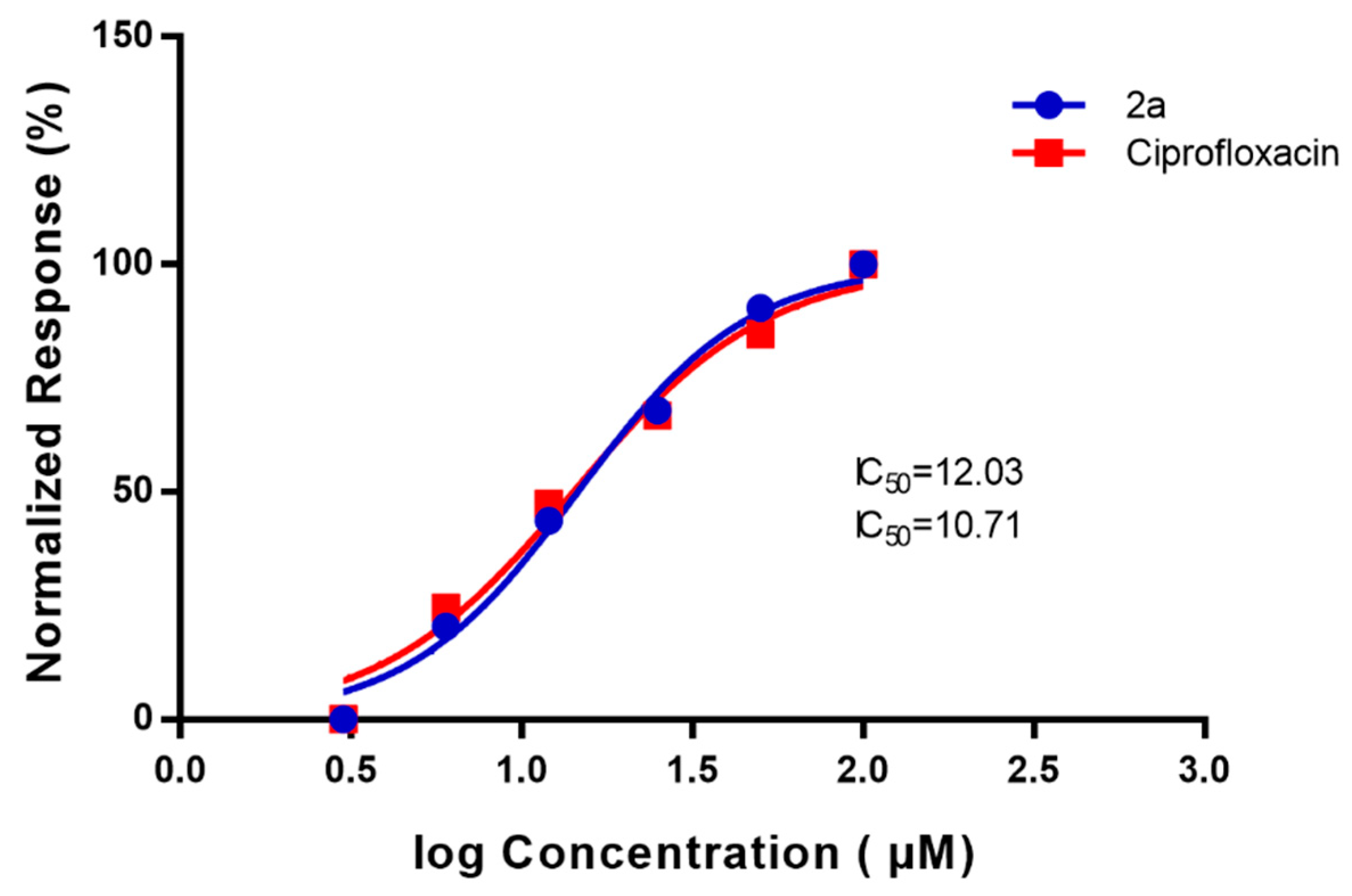 Antibiotics 11 00053 g005