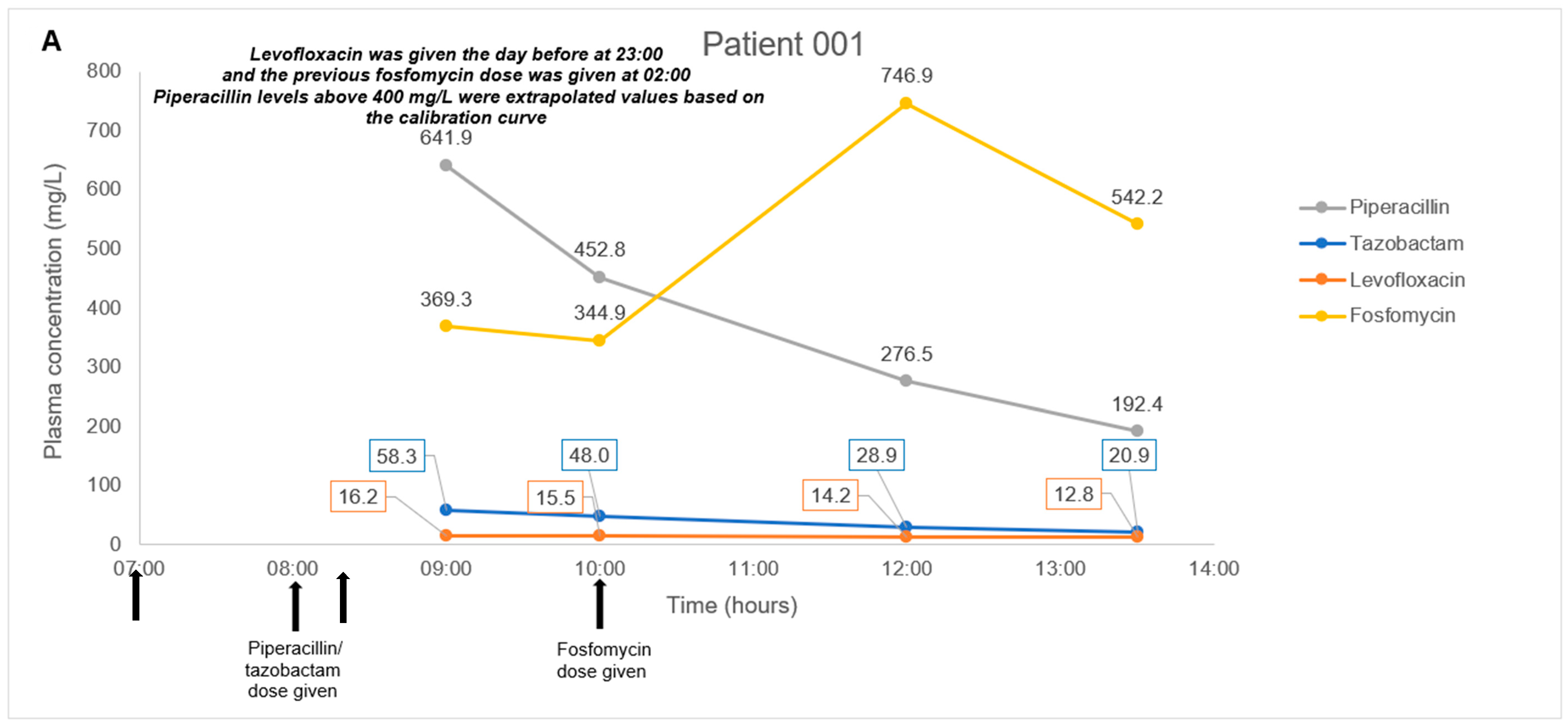 Antibiotics 11 00054 g001a