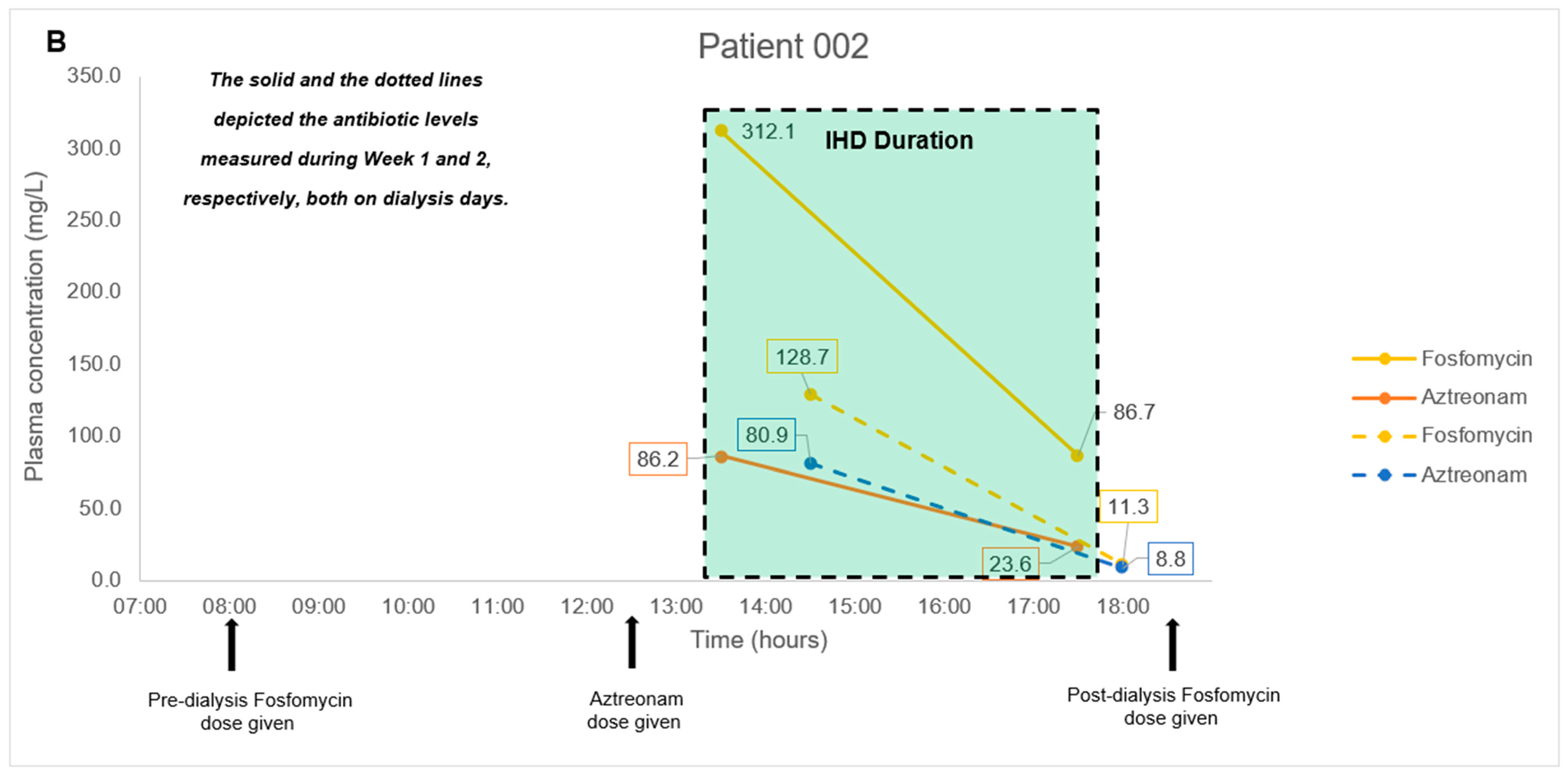 Antibiotics 11 00054 g001b