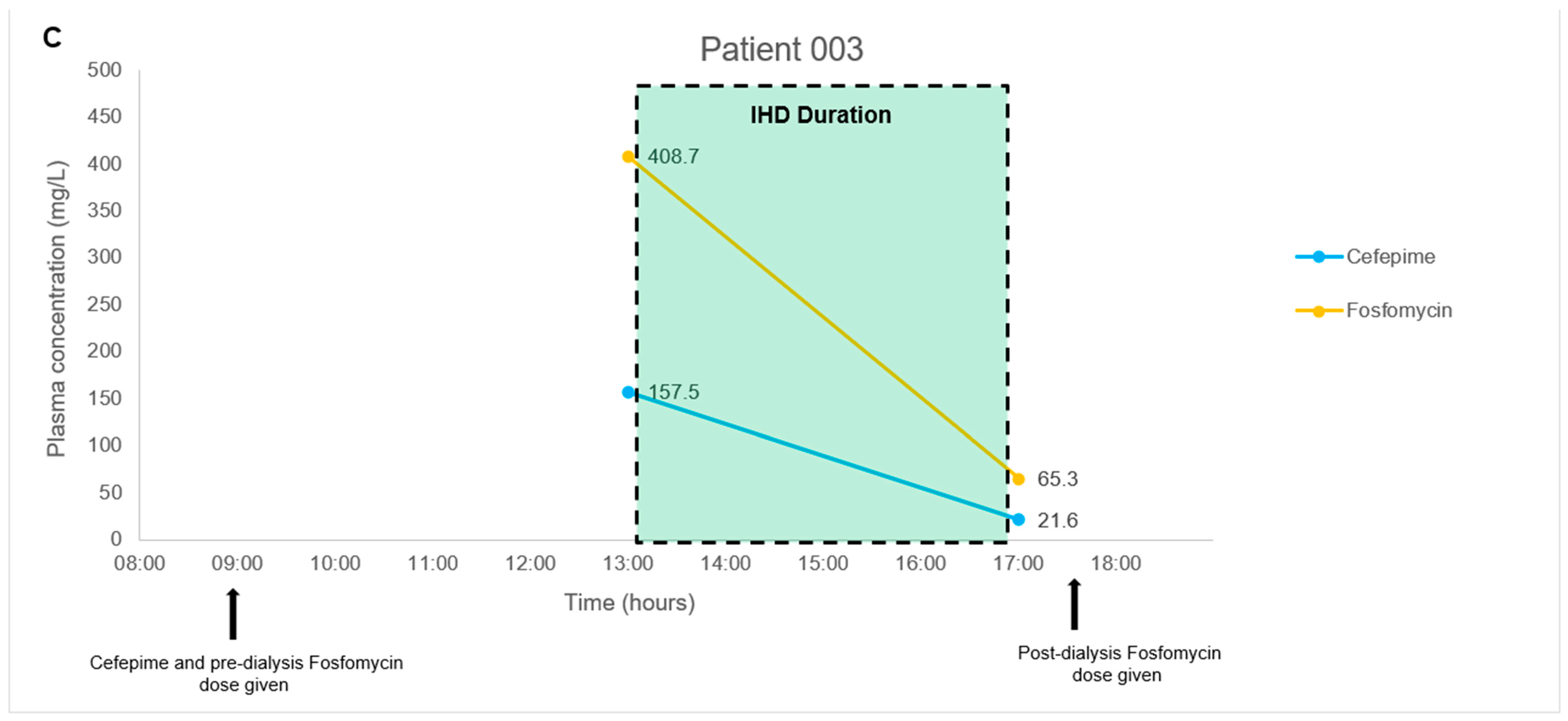 Antibiotics 11 00054 g001c