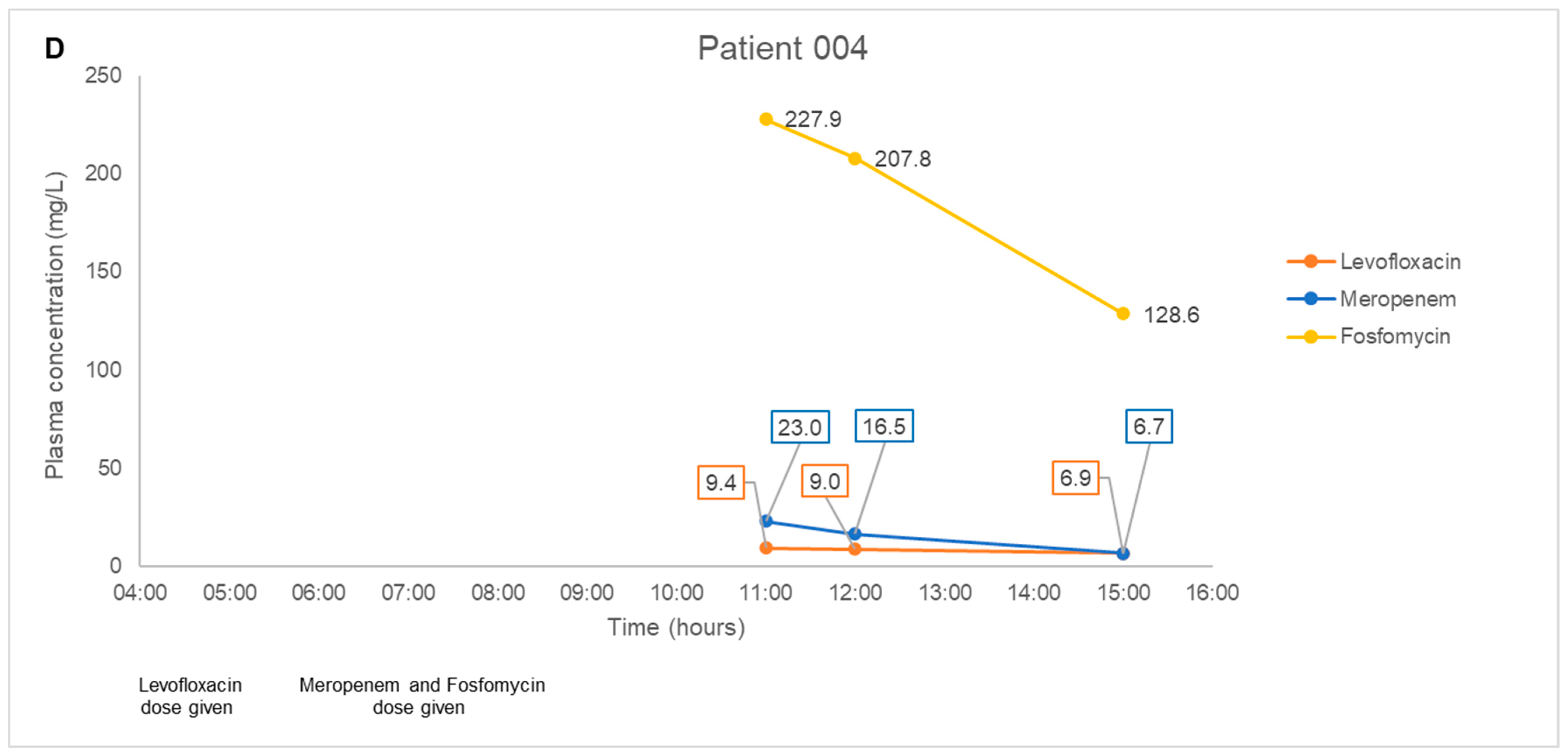 Antibiotics 11 00054 g001d