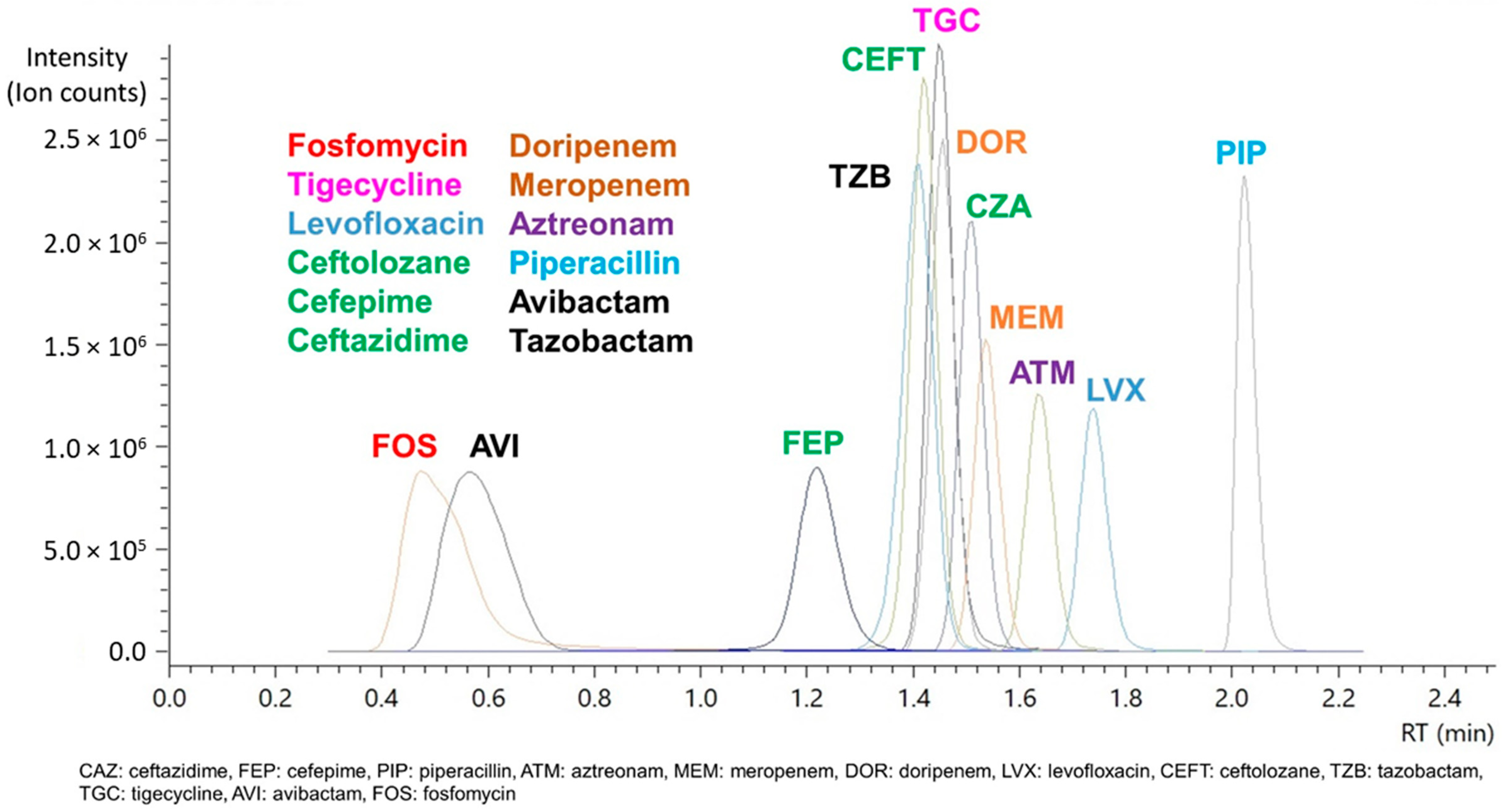 Antibiotics 11 00054 g002