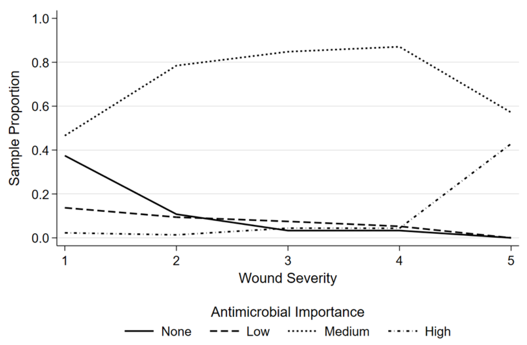 Antibiotics 11 00055 g004 550