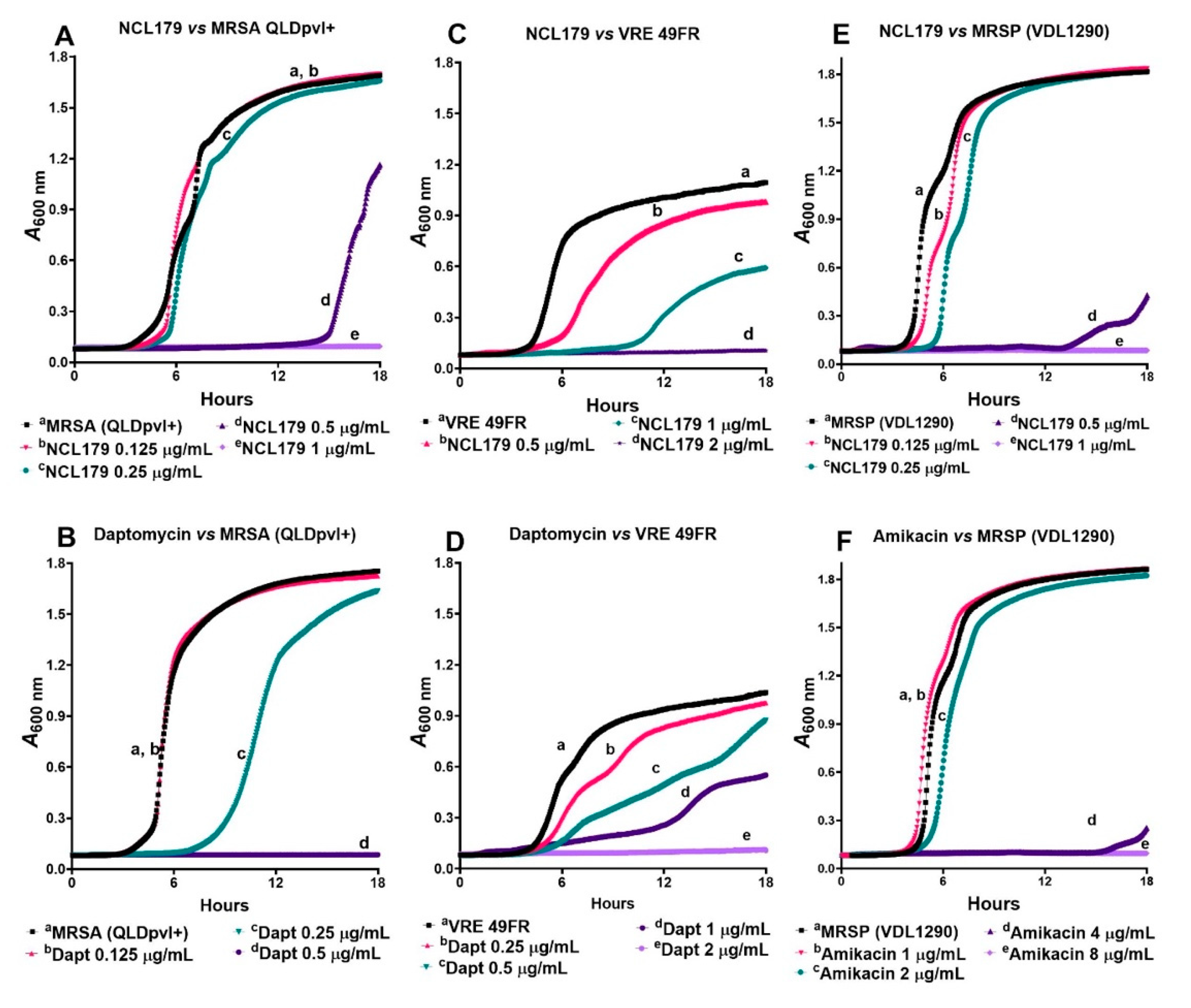 Antibiotics 11 00065 g002