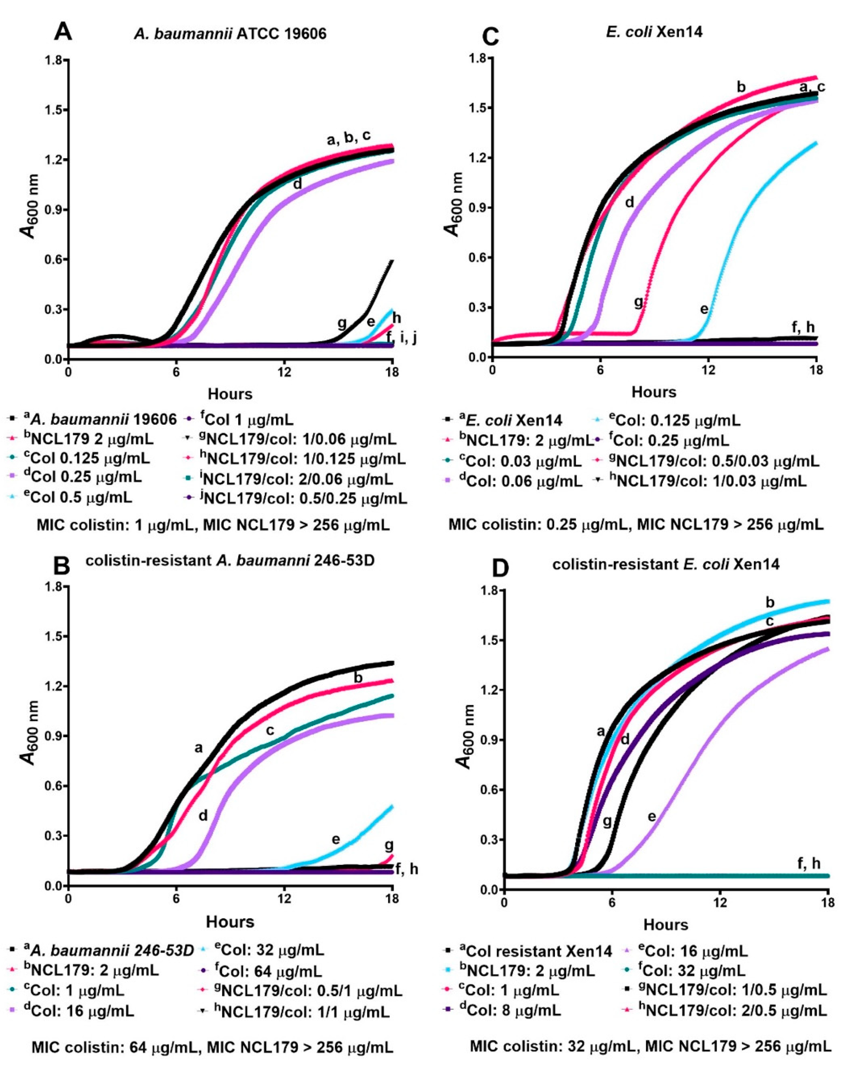 Antibiotics 11 00065 g003