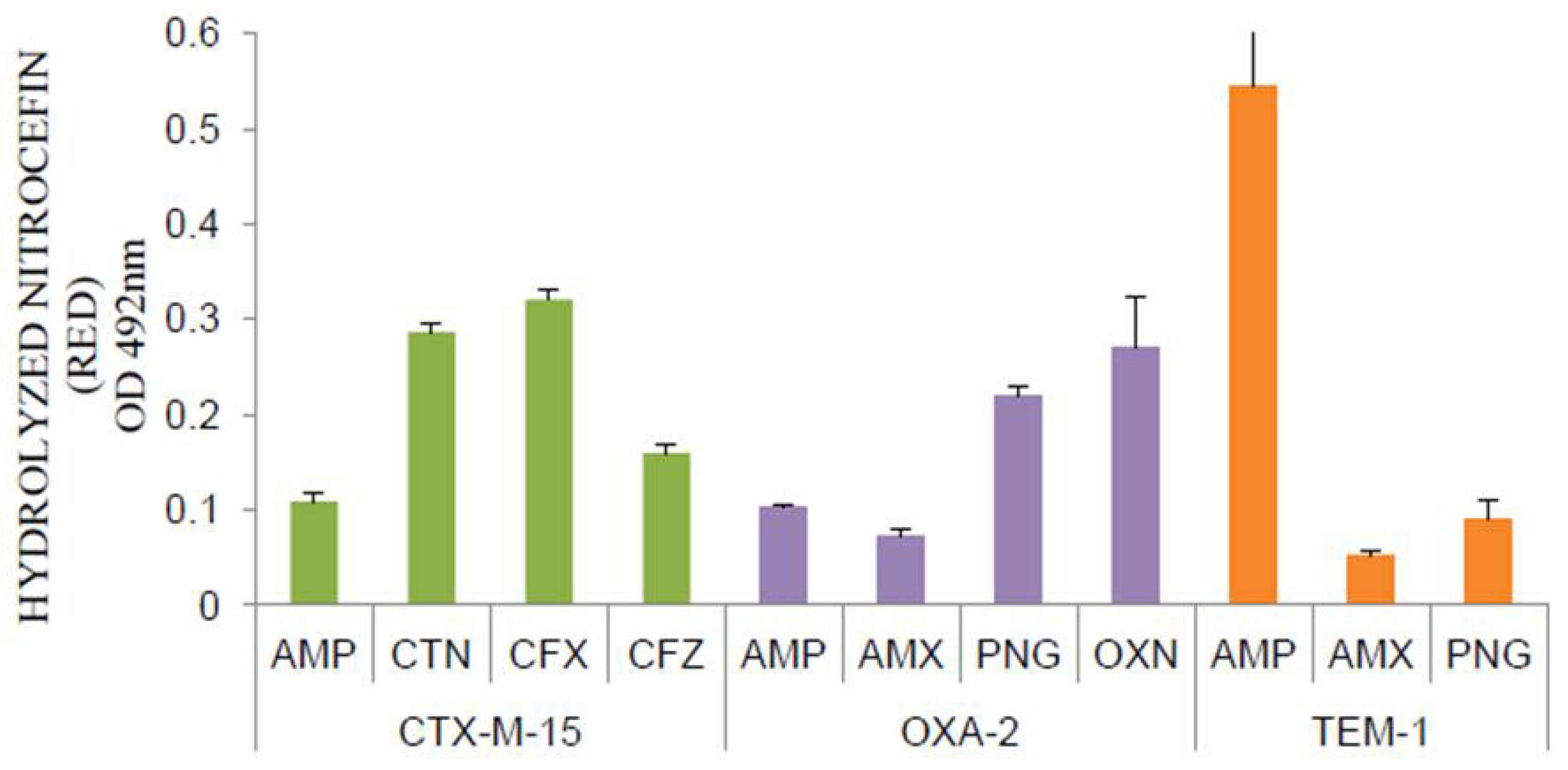 Antibiotics 11 00067 g001 Antibiotics 11 00067 g001