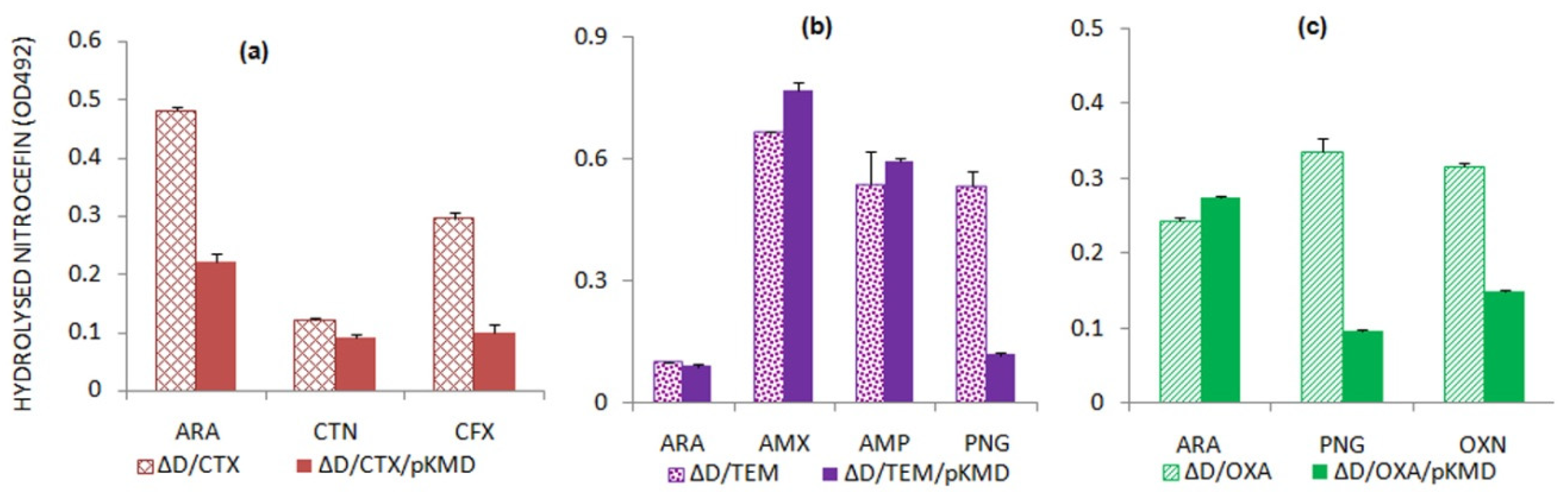 Antibiotics 11 00067 g002 Antibiotics 11 00067 g002