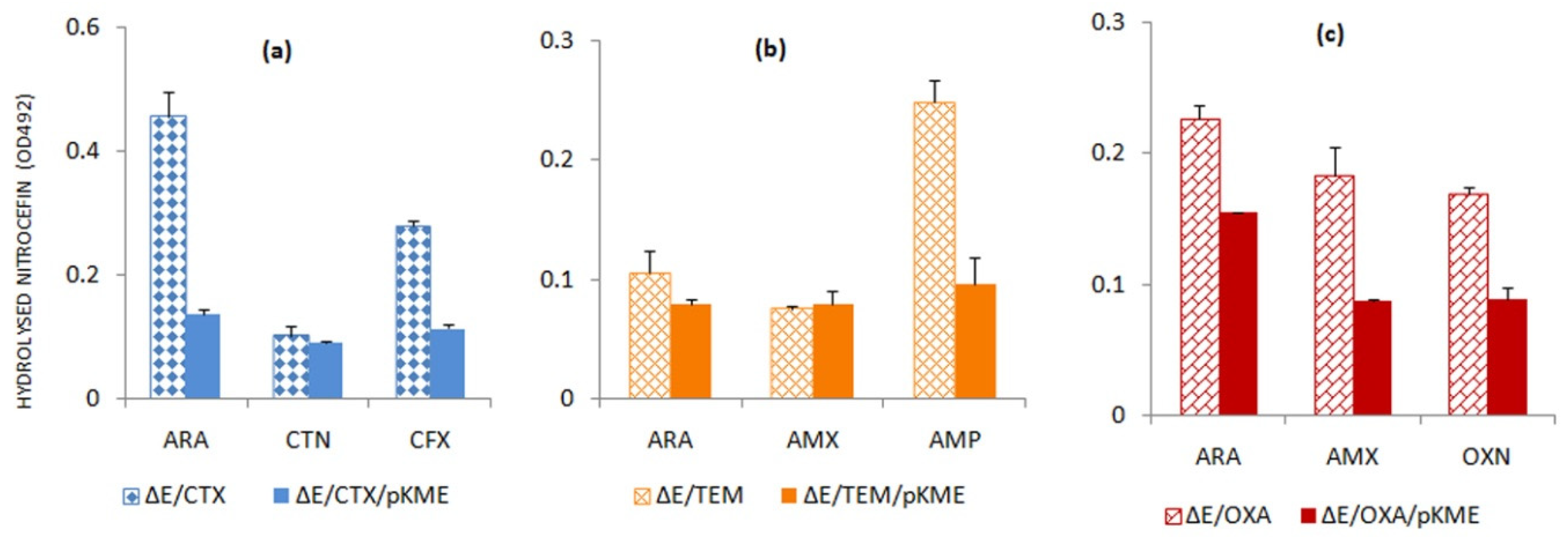 Antibiotics 11 00067 g003 Antibiotics 11 00067 g003