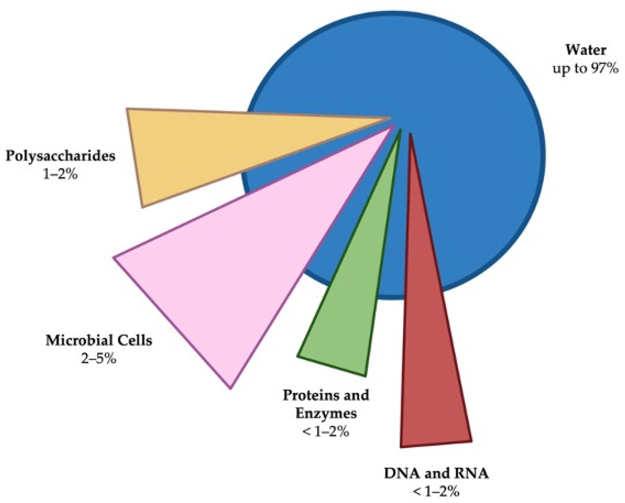 Antibiotics 11 00069 g001 550