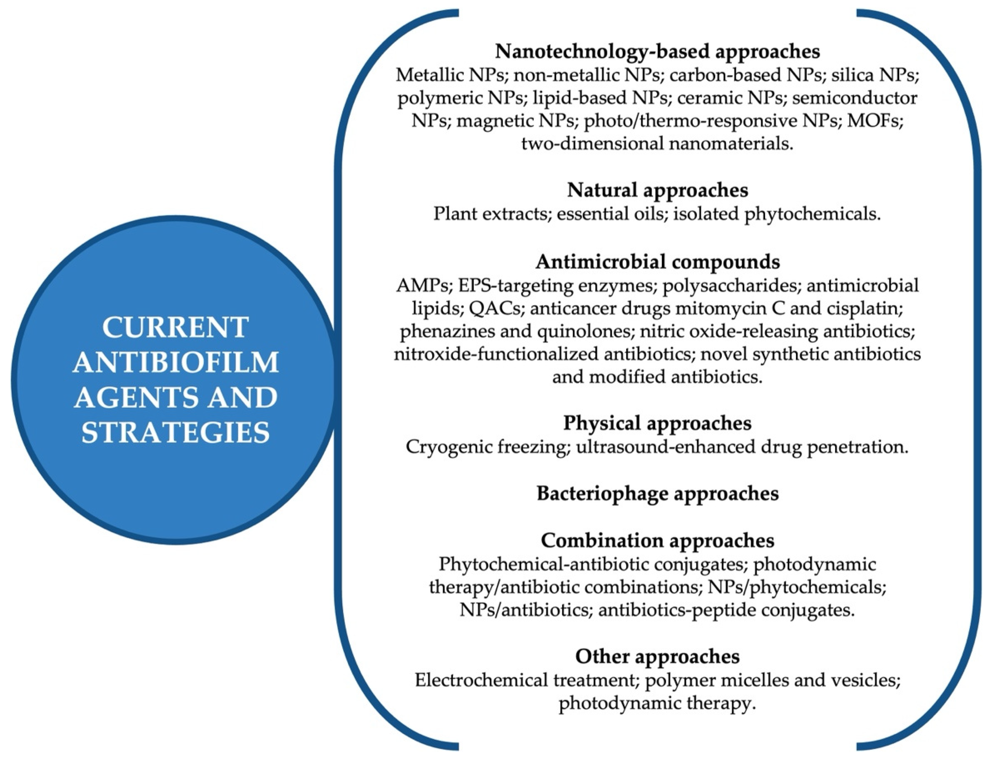 Antibiotics 11 00069 g004 550