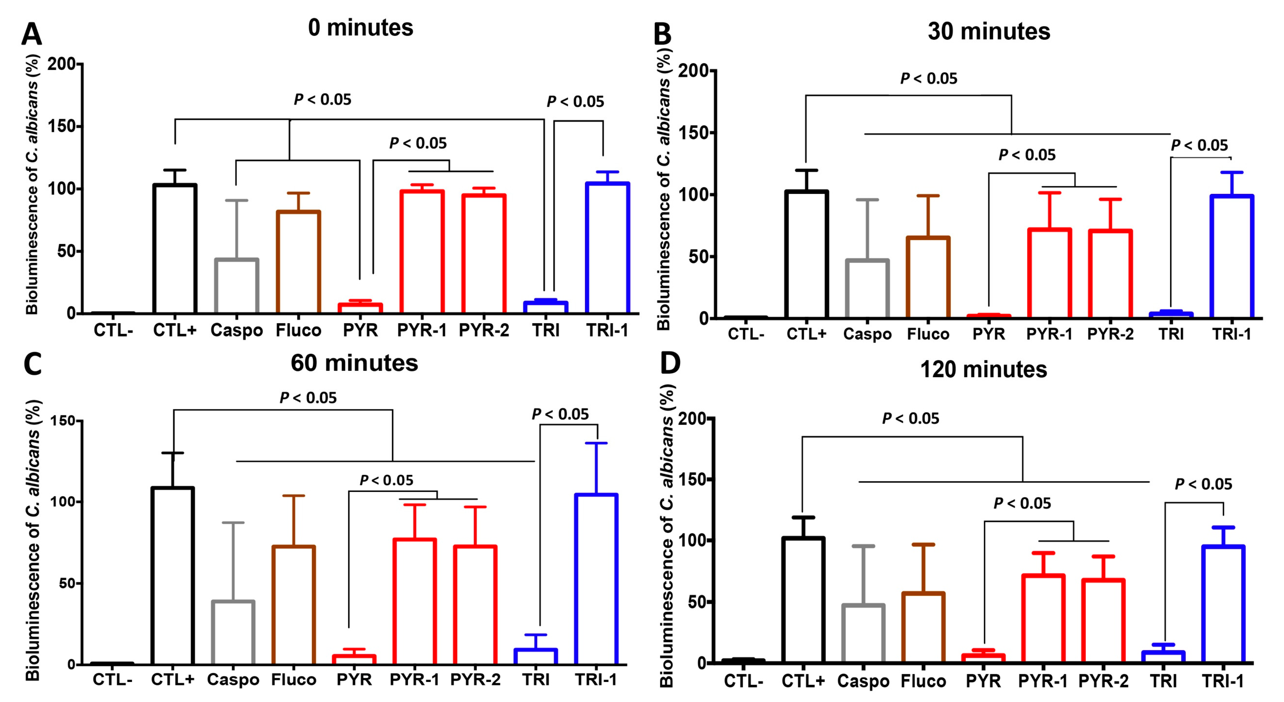 Antibiotics 11 00072 g003
