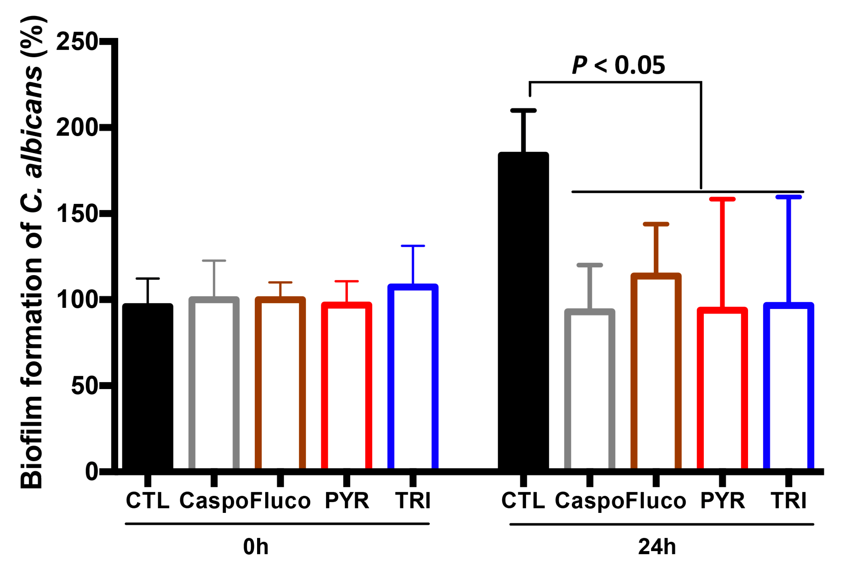 Antibiotics 11 00072 g005