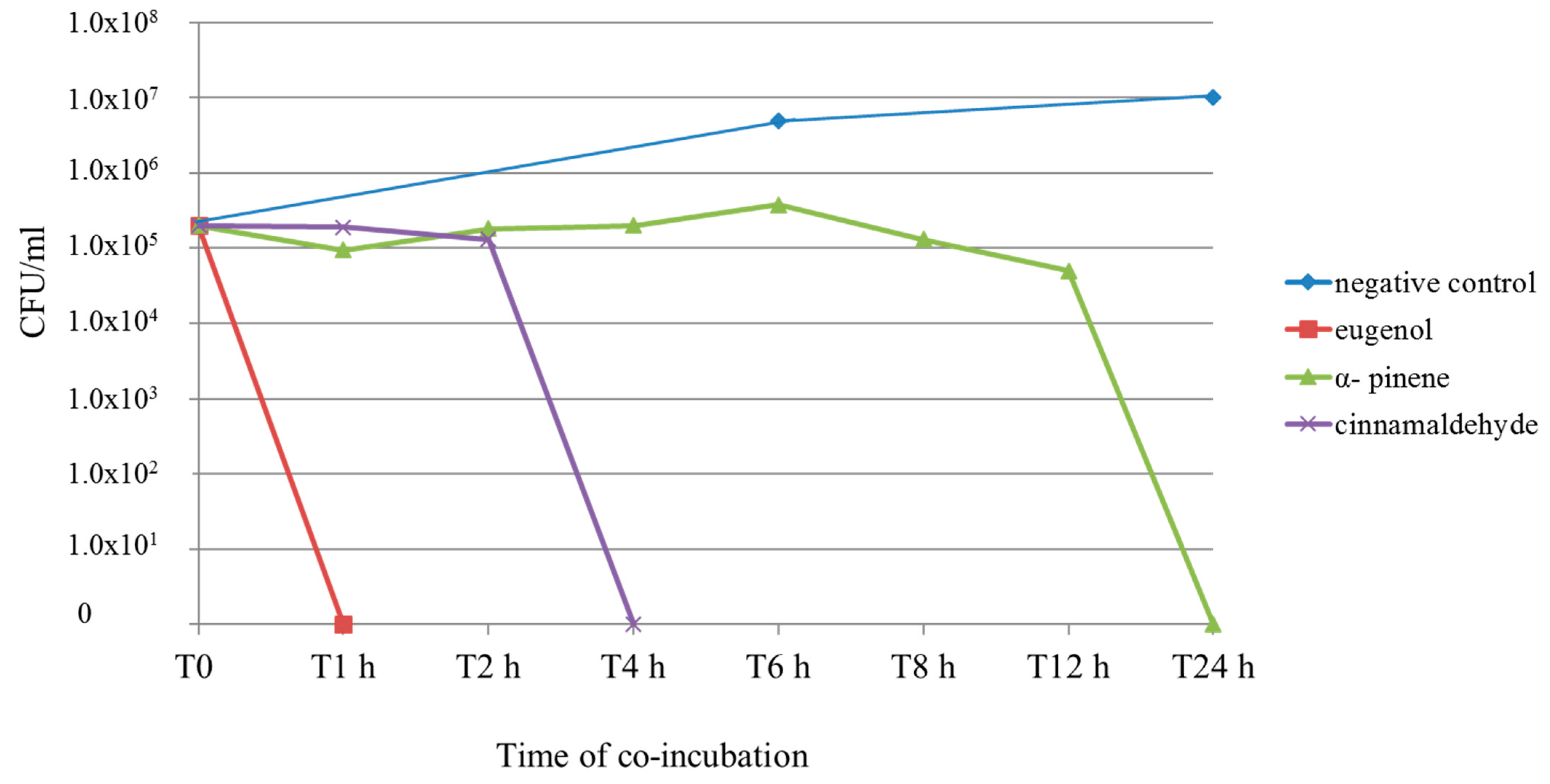 Antibiotics 11 00073 g002 Antibiotics 11 00073 g002