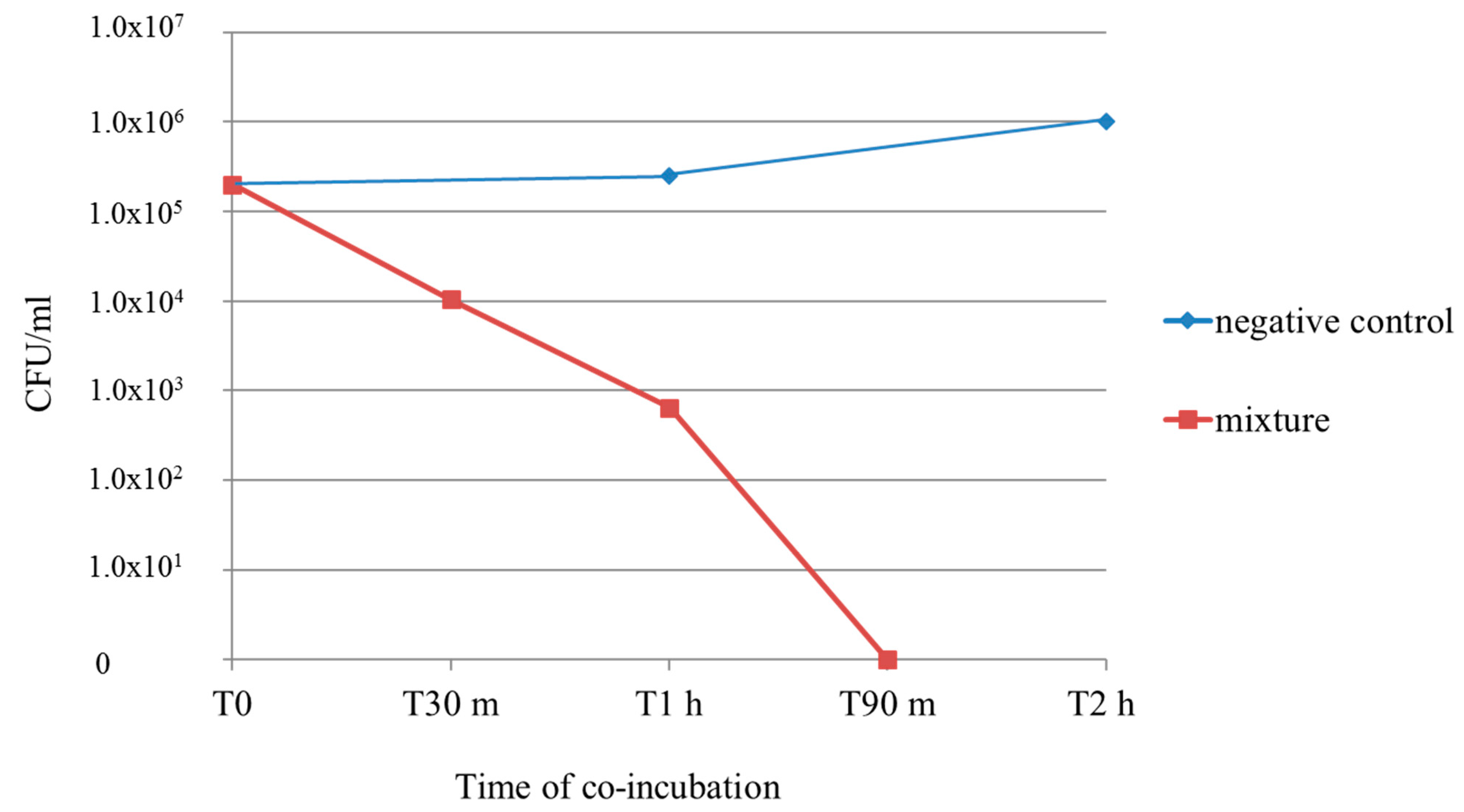 Antibiotics 11 00073 g003 Antibiotics 11 00073 g003