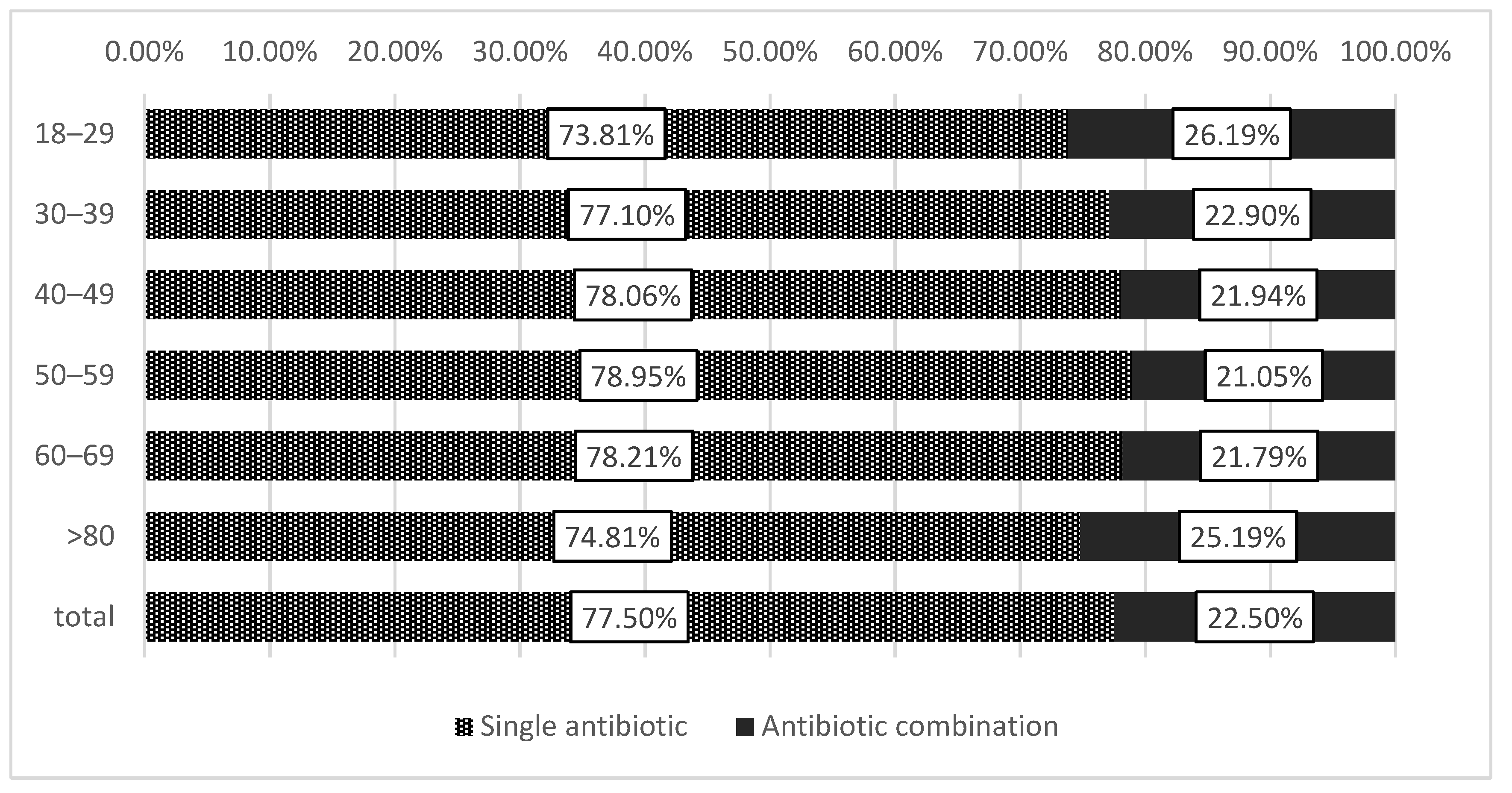 Antibiotics 11 00074 g001