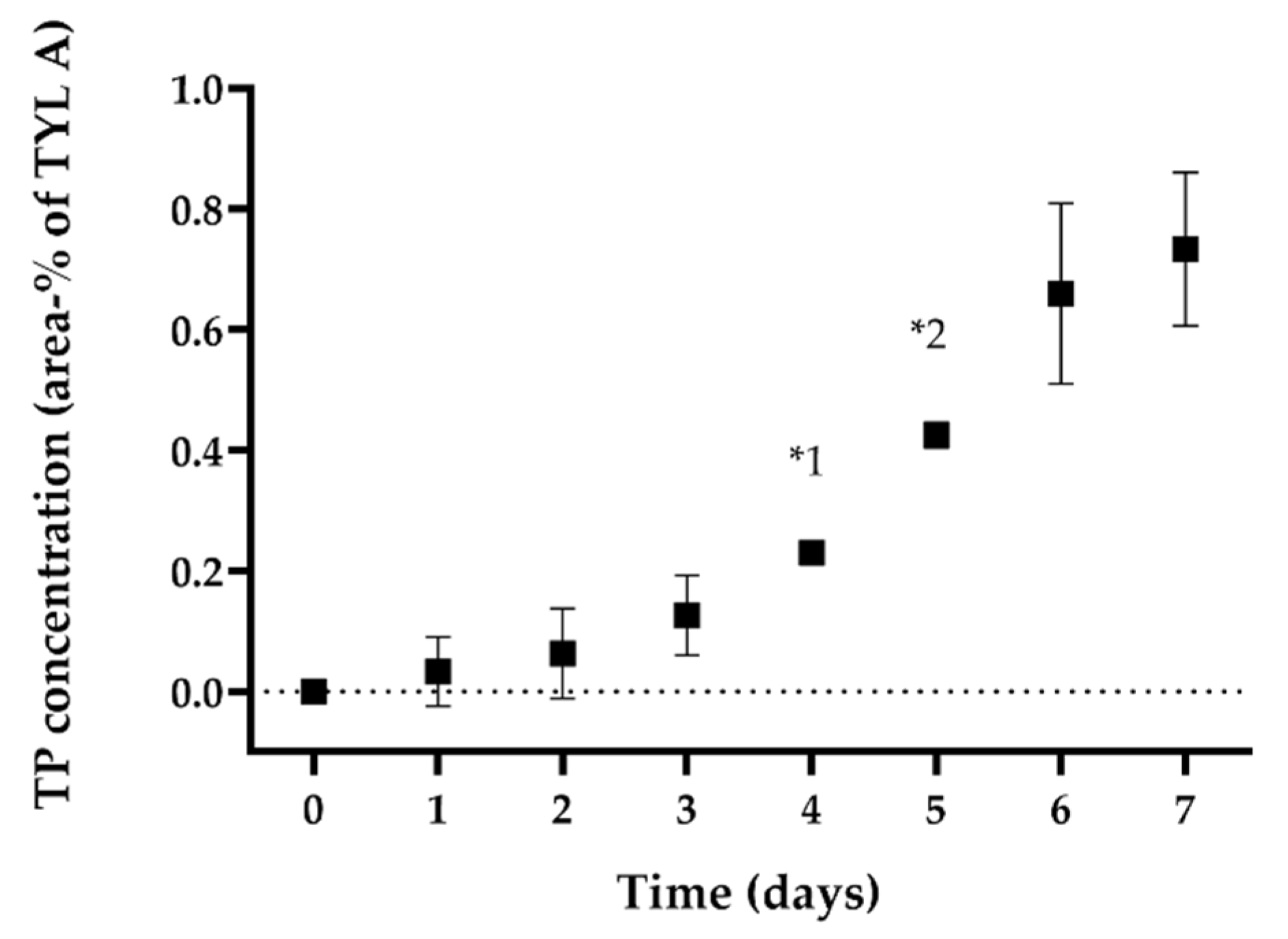 Antibiotics 11 00077 g005 Antibiotics 11 00077 g005