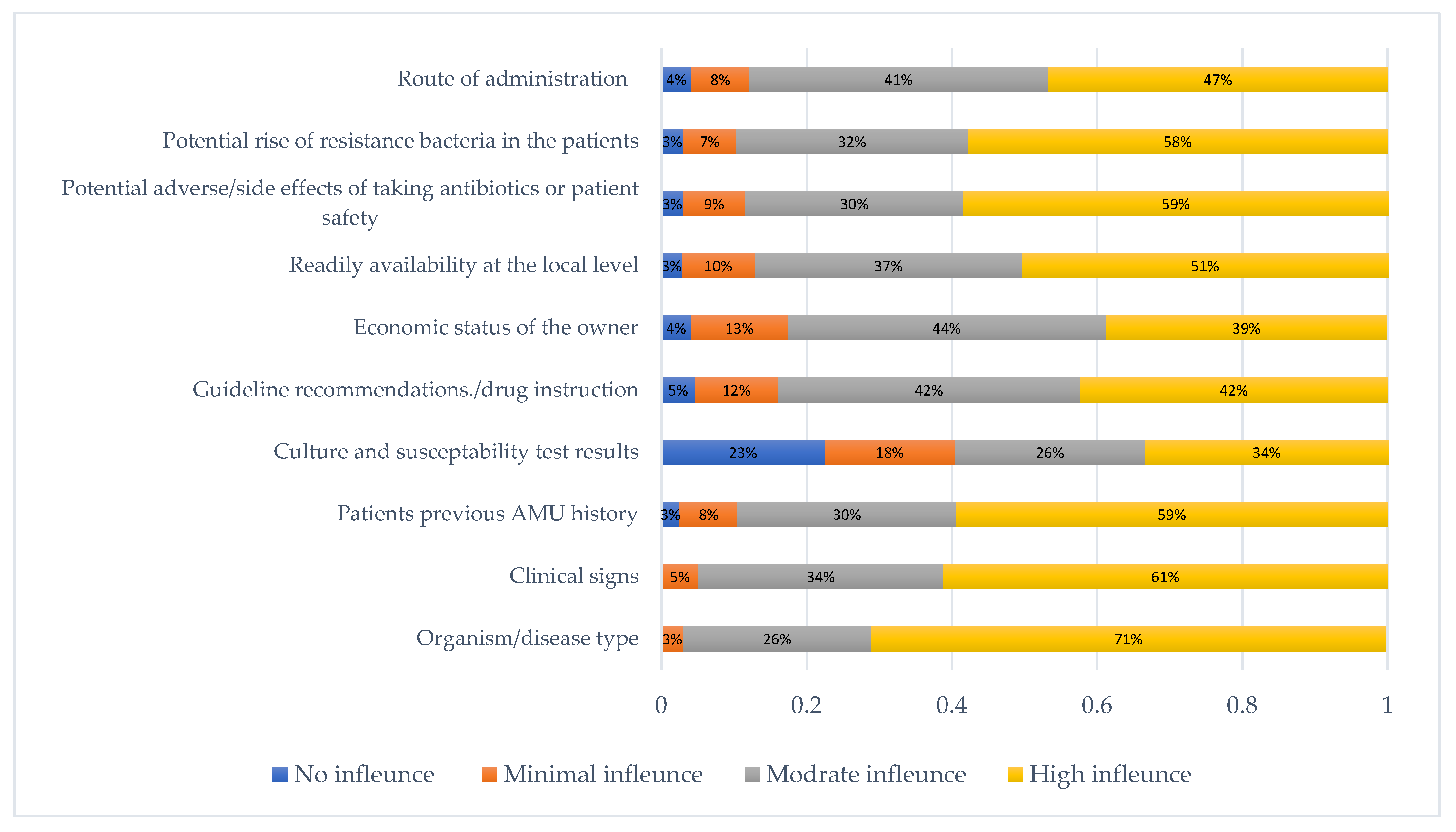Antibiotics 11 00080 g002 Antibiotics 11 00080 g002