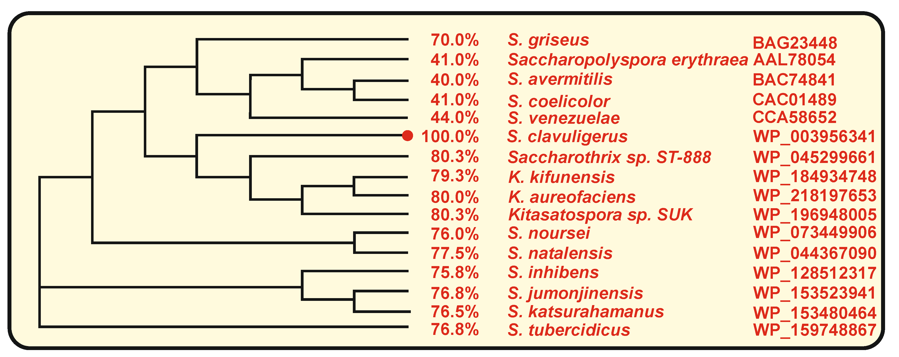 Antibiotics 11 00082 g005 Antibiotics 11 00082 g005