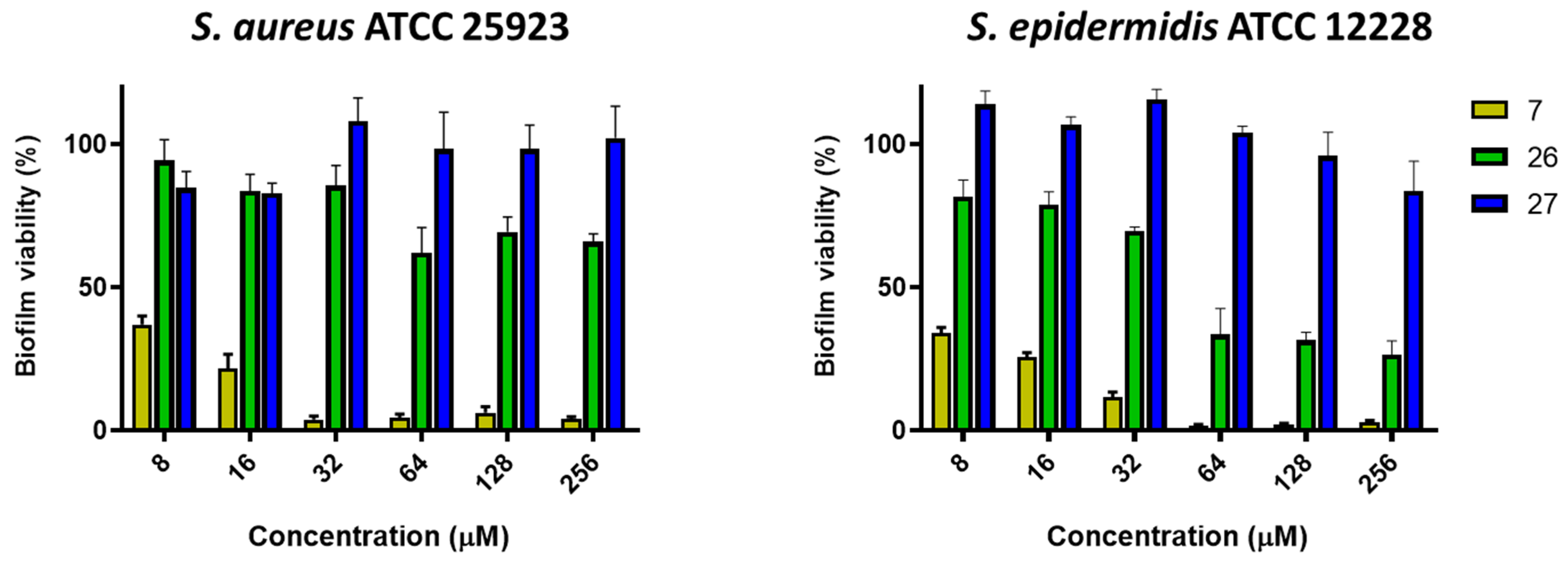Antibiotics 11 00084 g002
