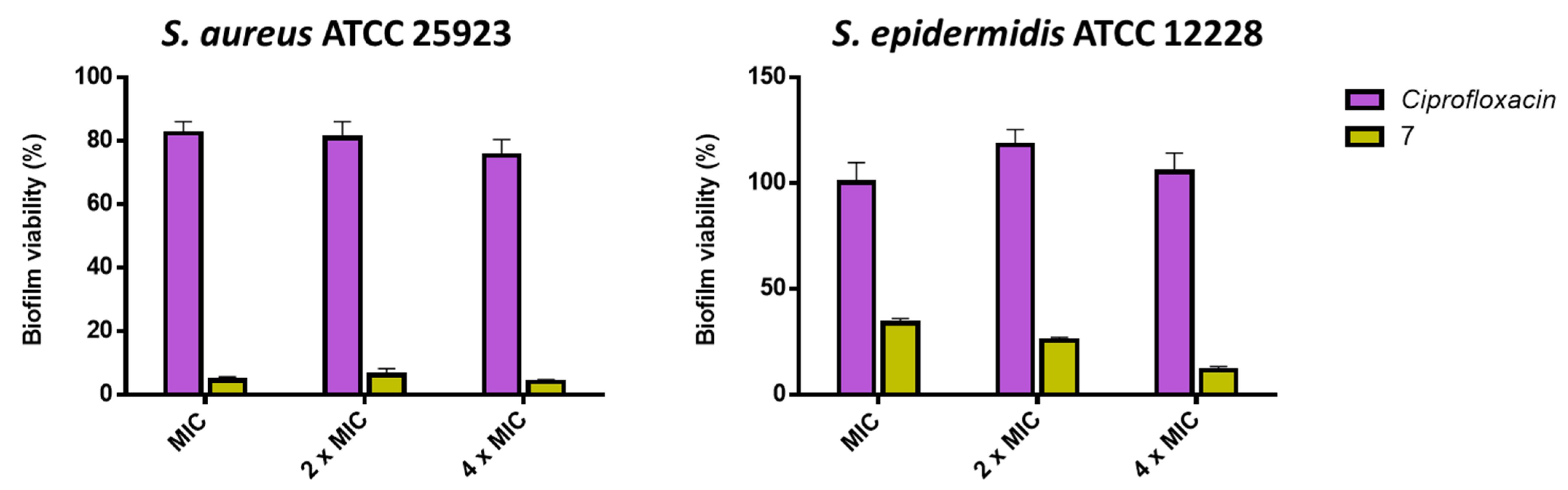 Antibiotics 11 00084 g003