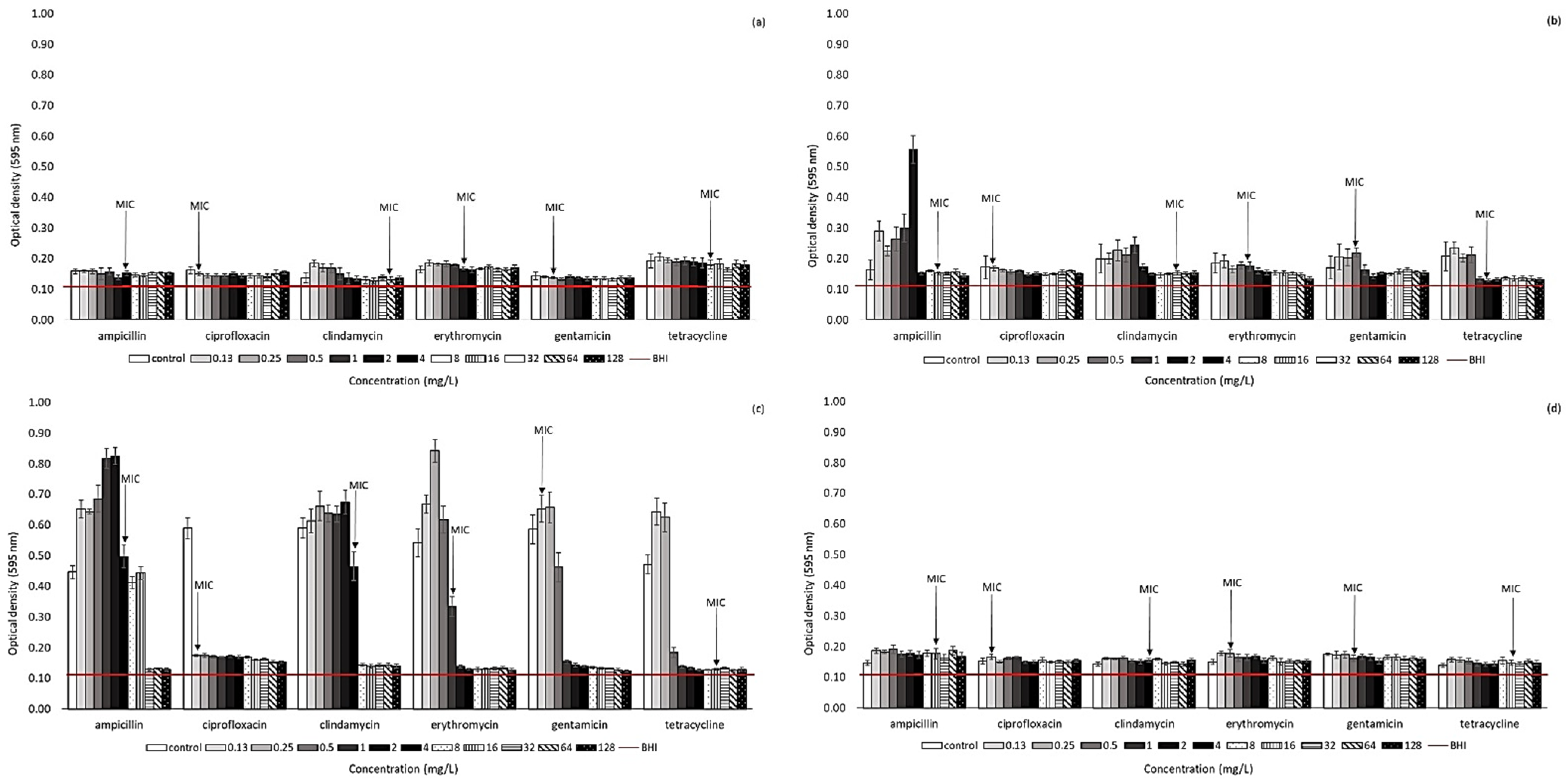 Antibiotics 11 00087 g002