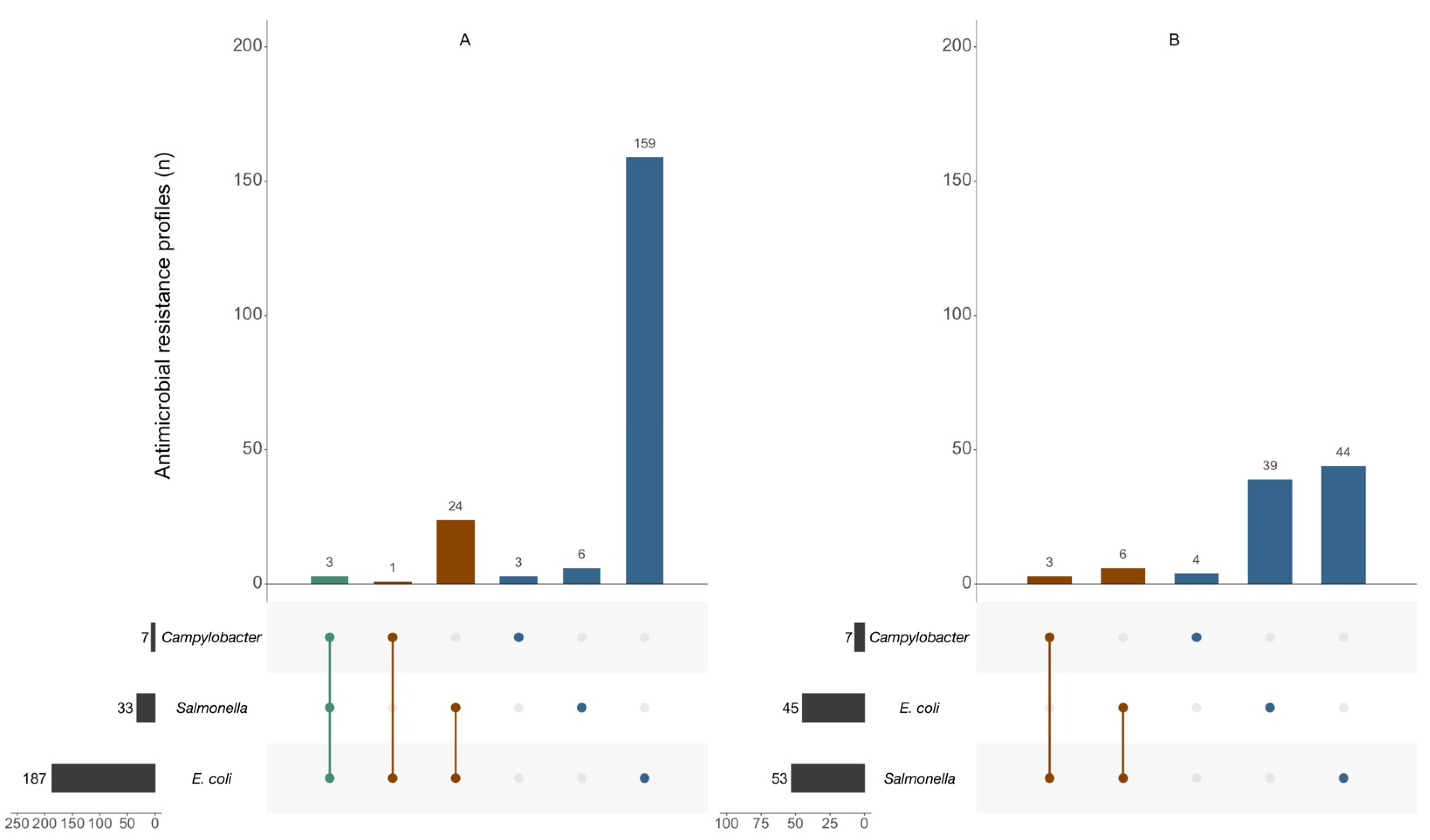 Antibiotics 11 00090 g002