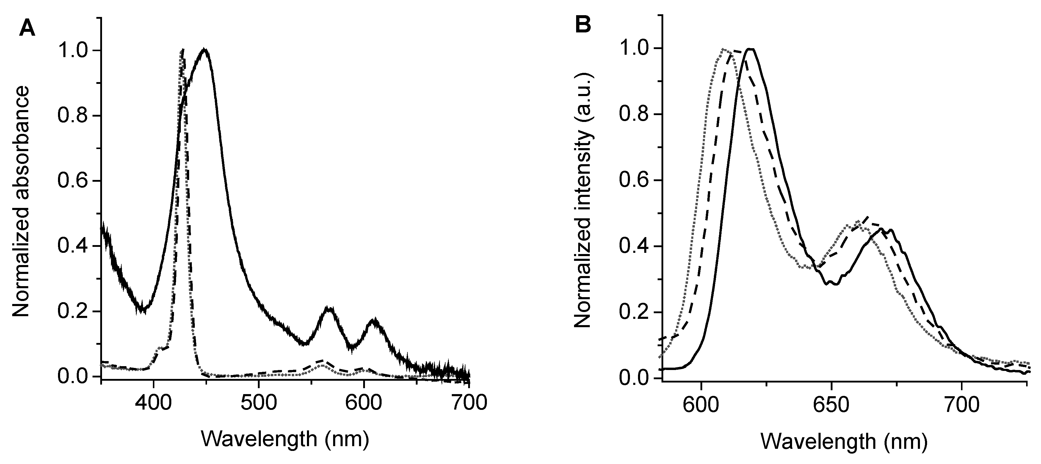 Antibiotics 11 00091 g002