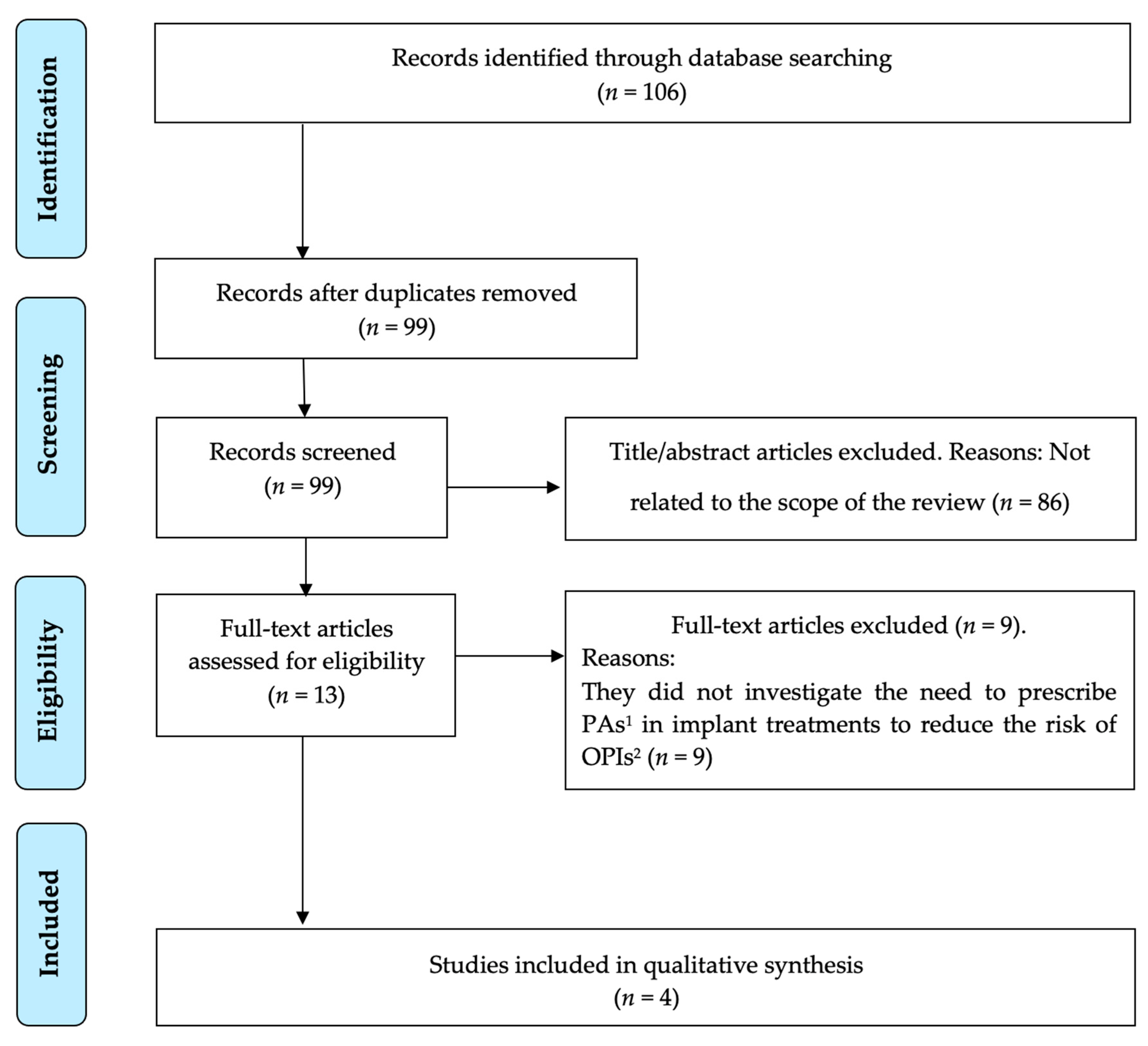 Antibiotics 11 00093 g001 Antibiotics 11 00093 g001