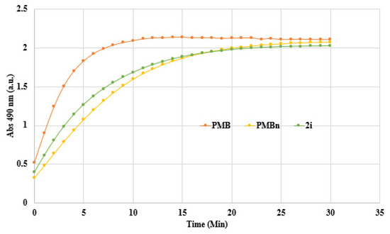 - order page - リ Full article: In-plane dynamic impact response and energy