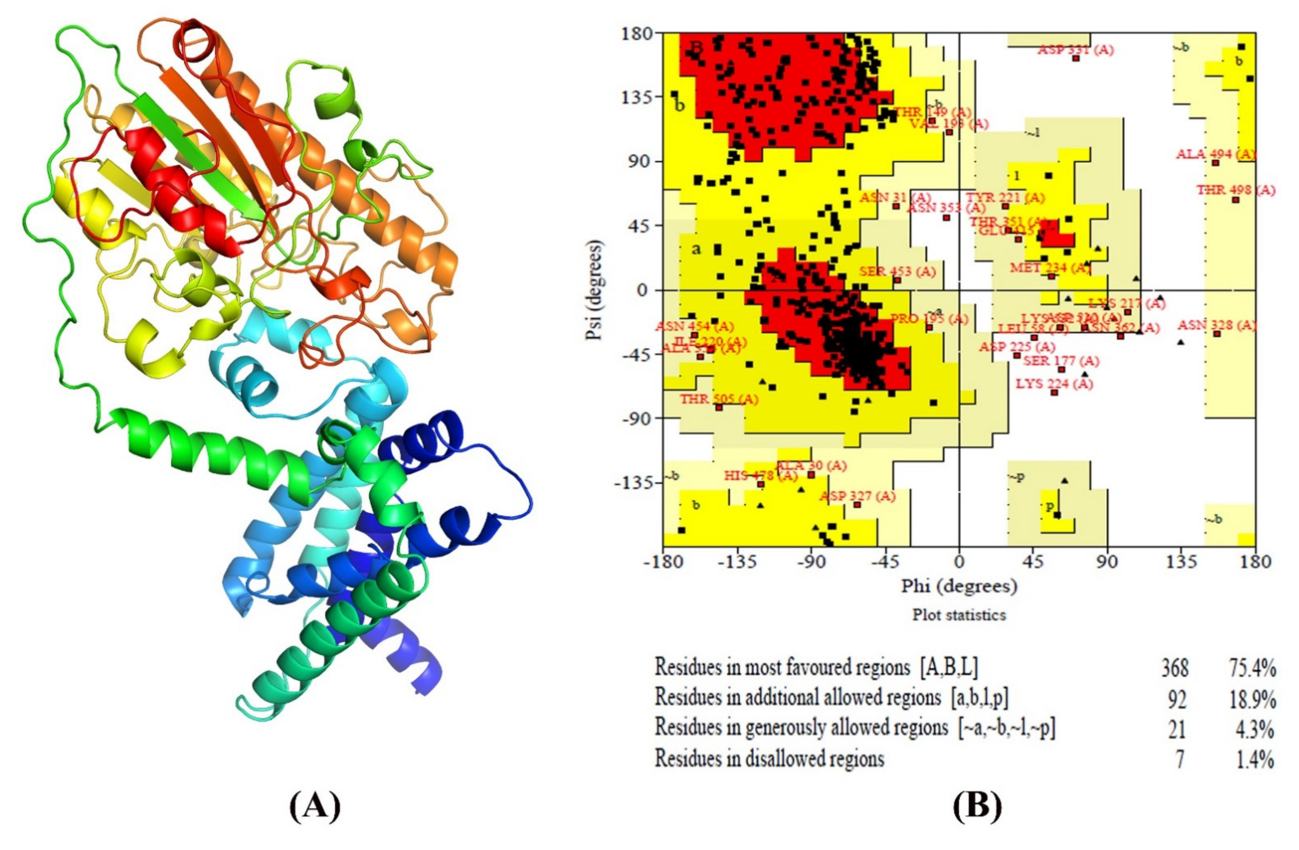 Antibiotics 11 00097 g005