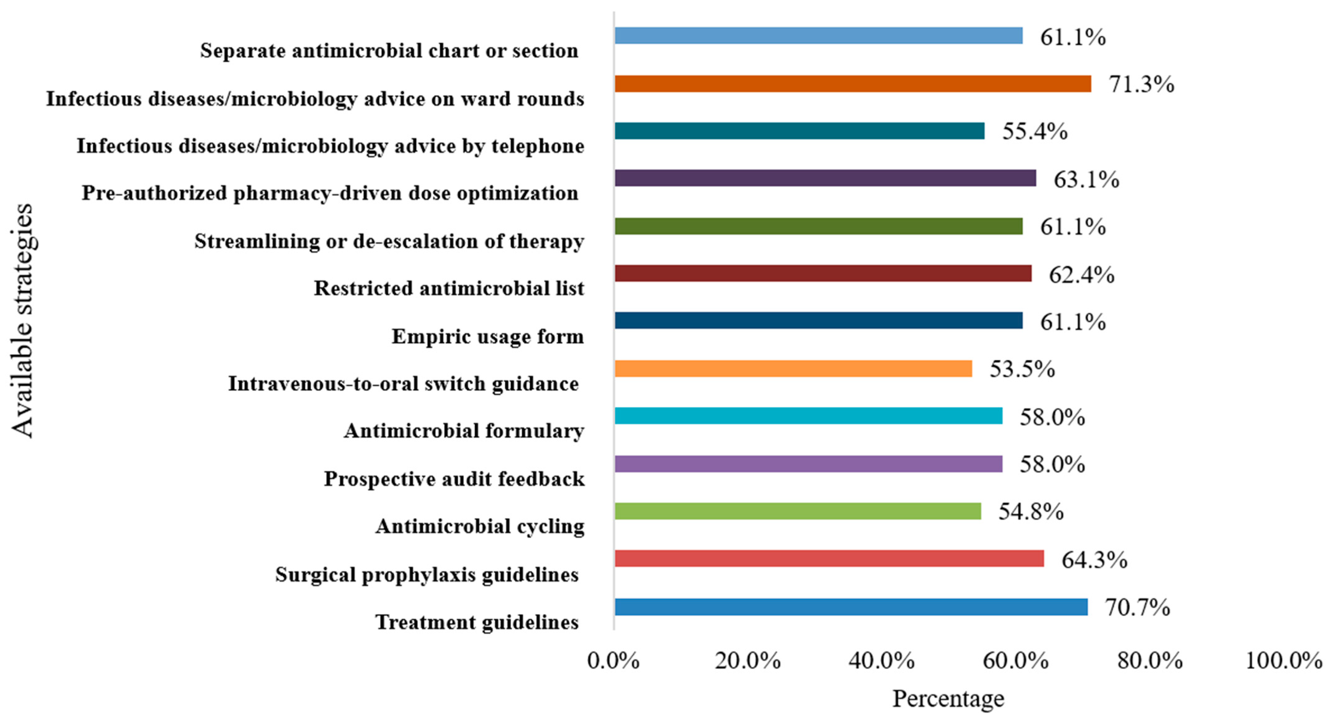 Antibiotics 11 00099 g002