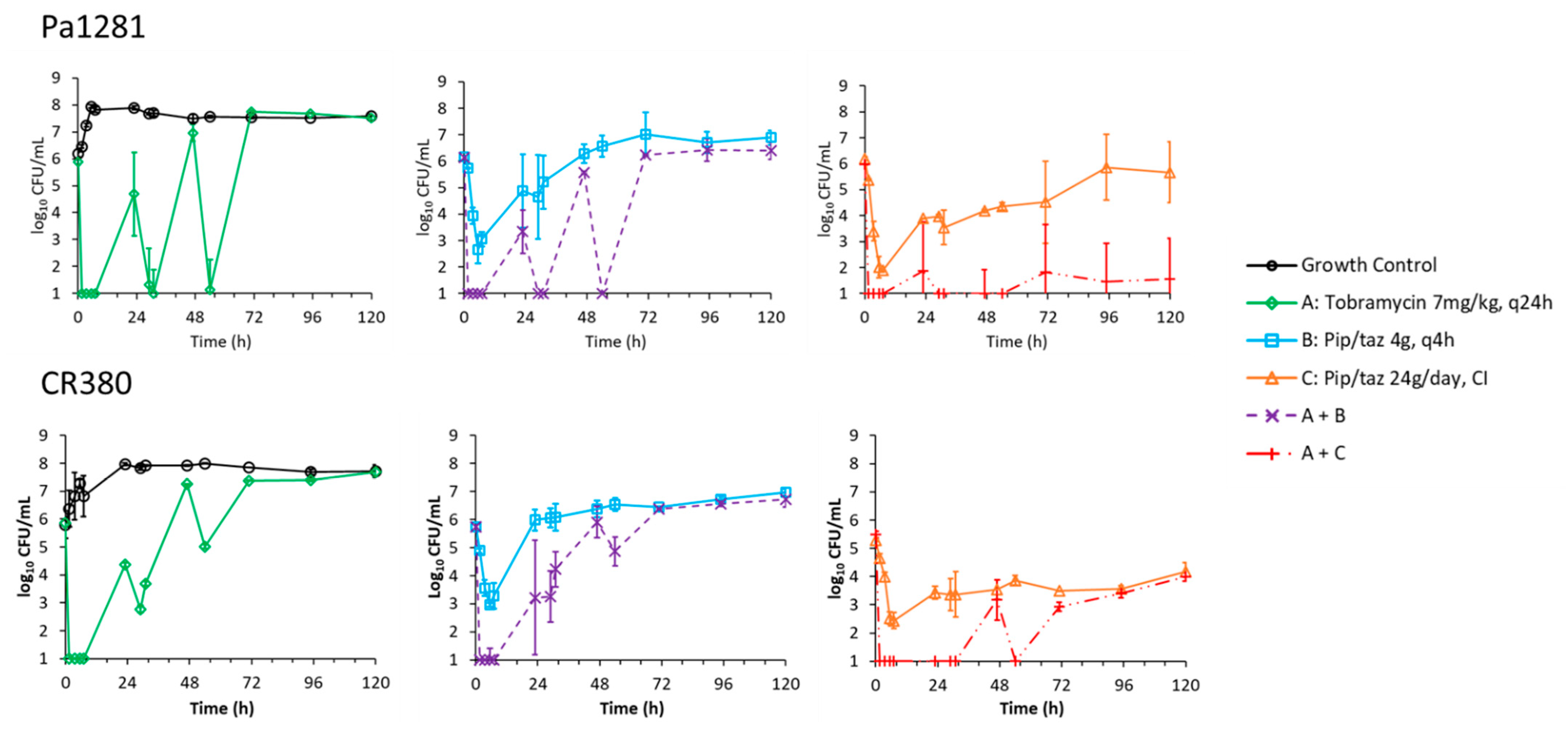 Antibiotics 11 00101 g001